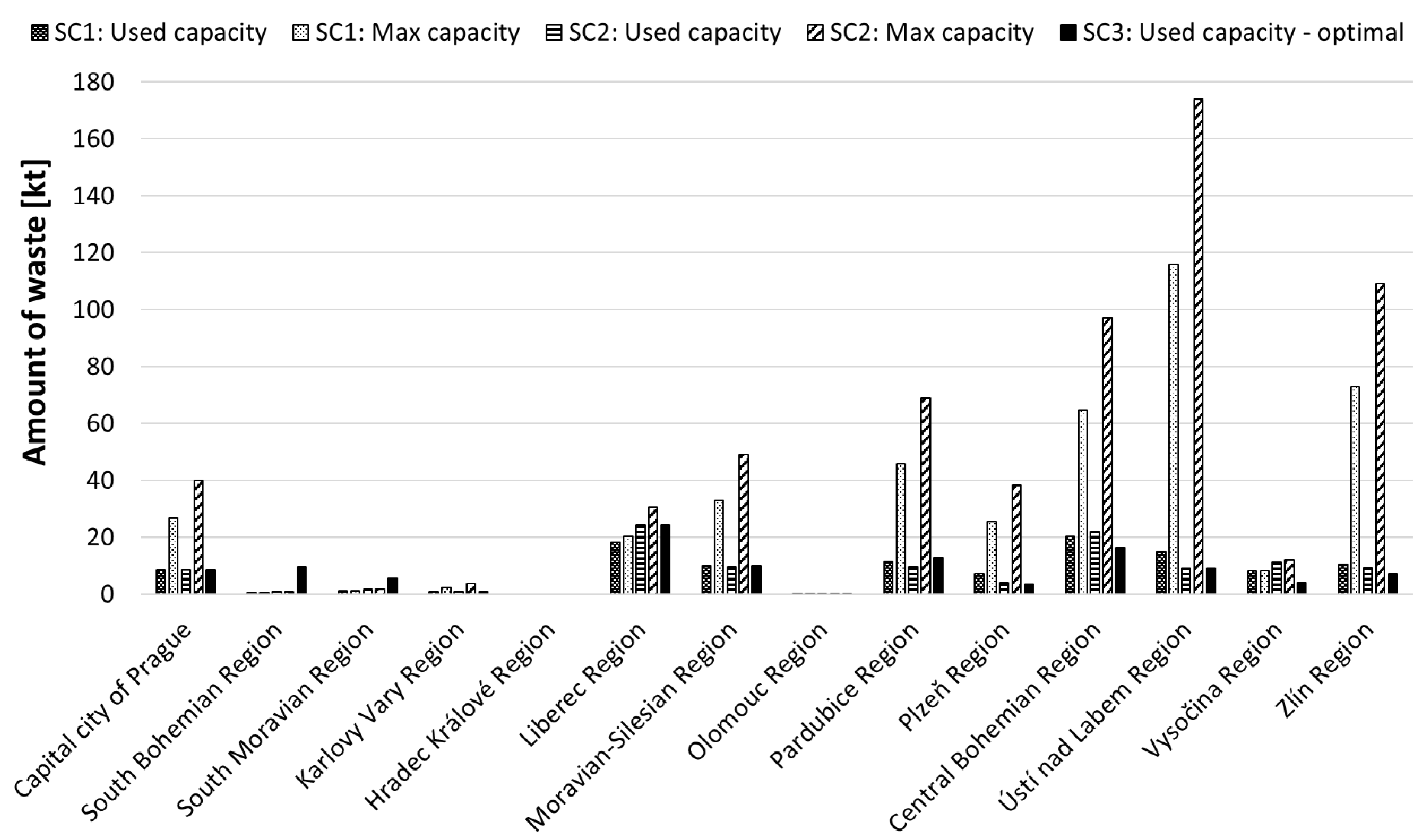 Sustainability 14 03536 g007 Sustainability 14 03536 g007