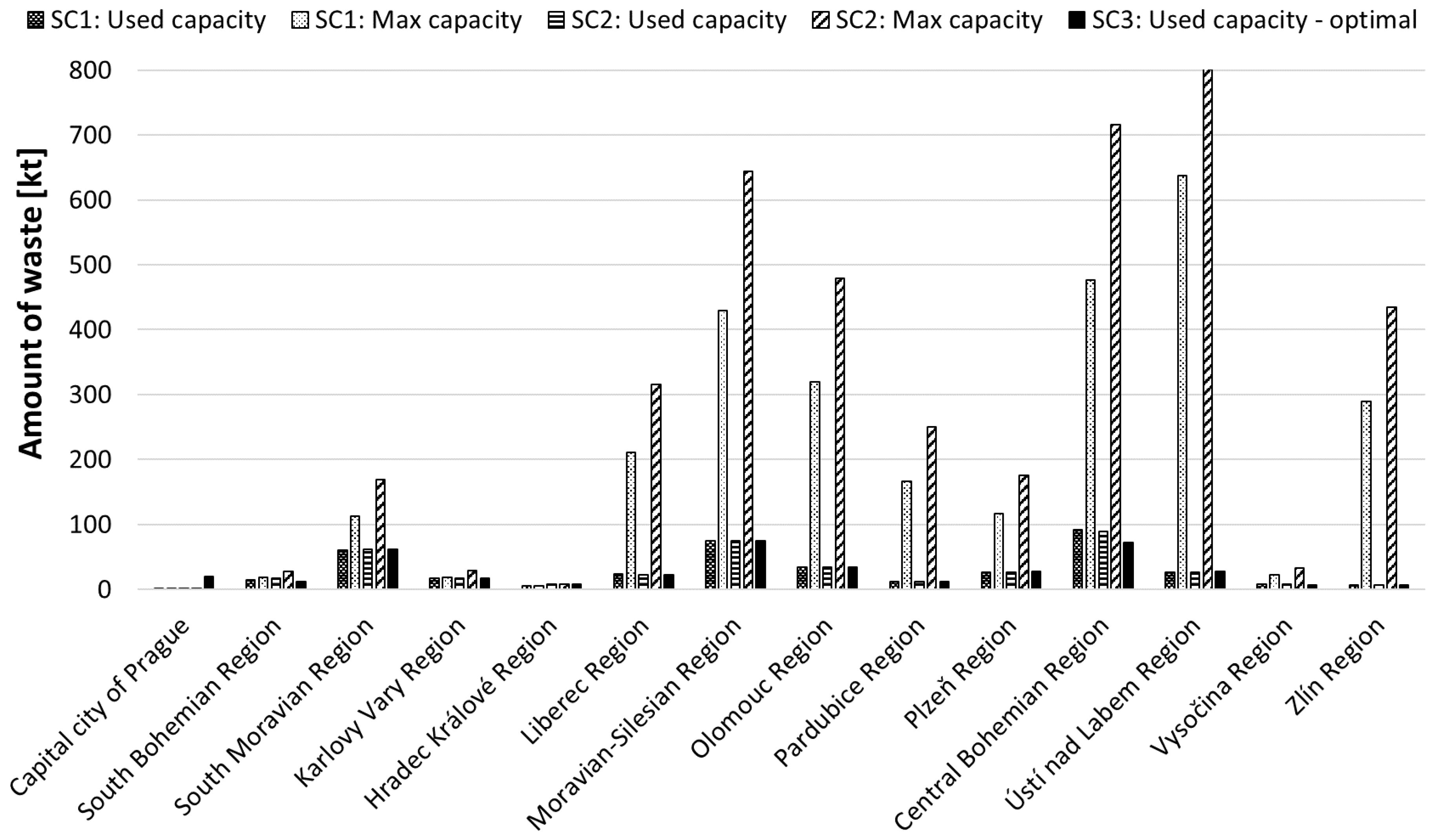 Sustainability 14 03536 g010 Sustainability 14 03536 g010