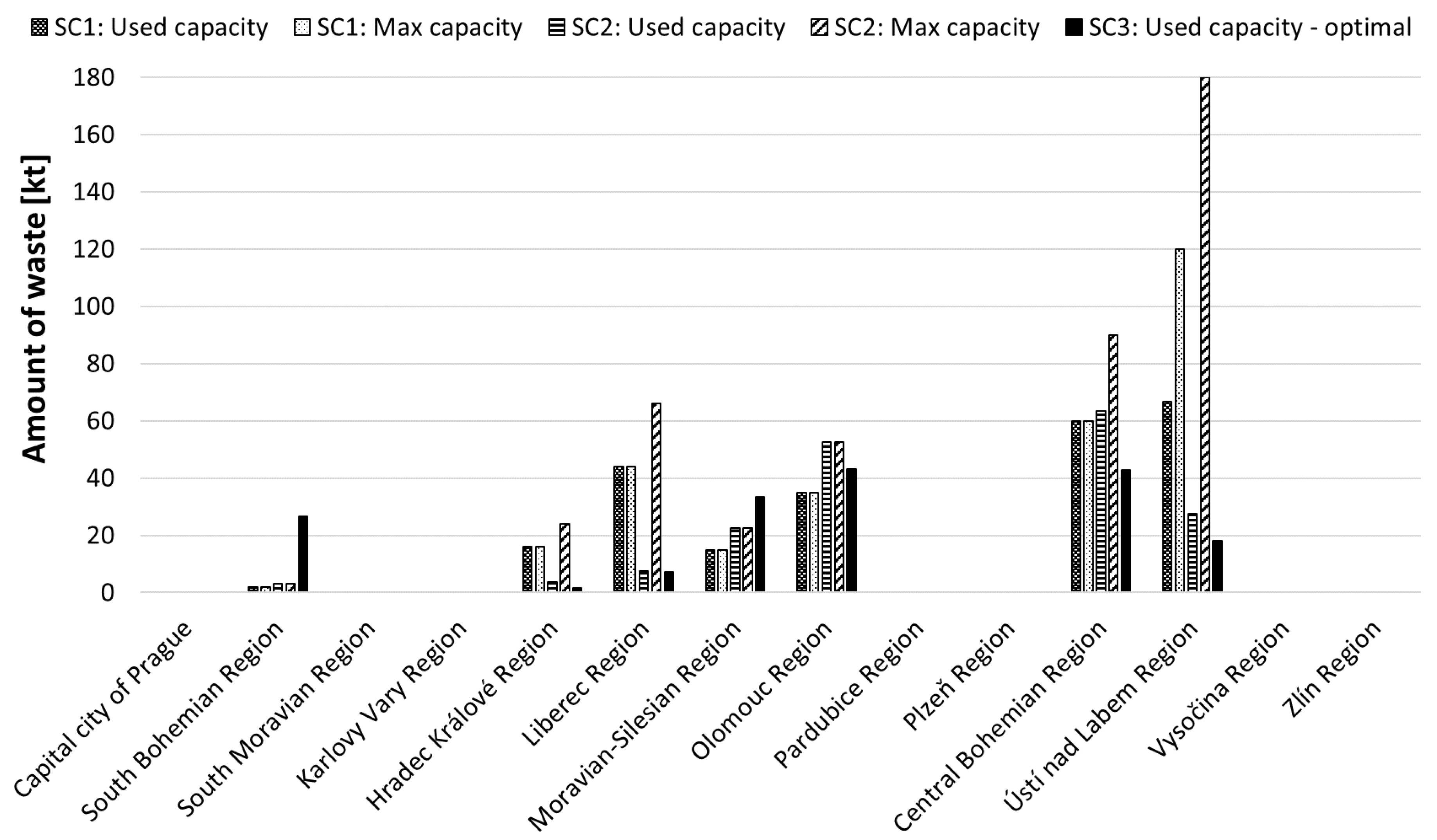 Sustainability 14 03536 g012 Sustainability 14 03536 g012