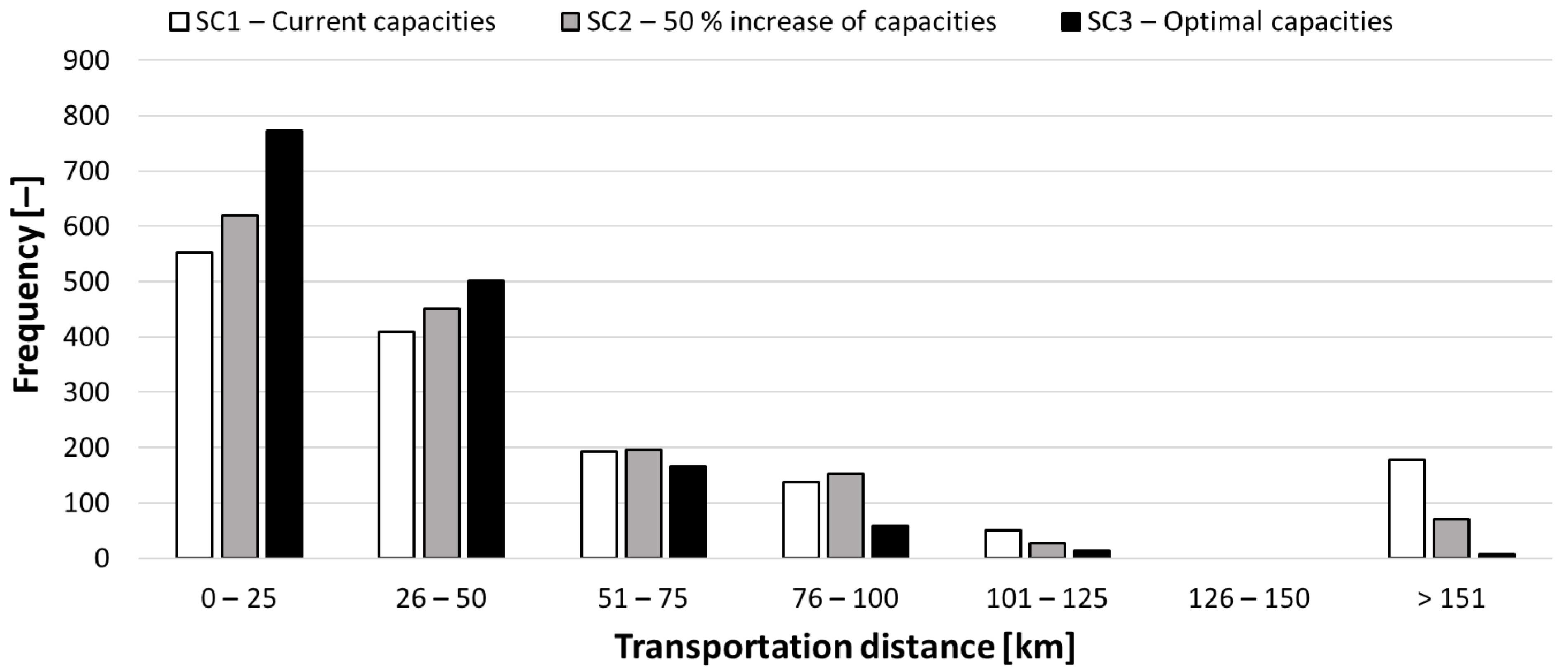Sustainability 14 03536 g013 Sustainability 14 03536 g013