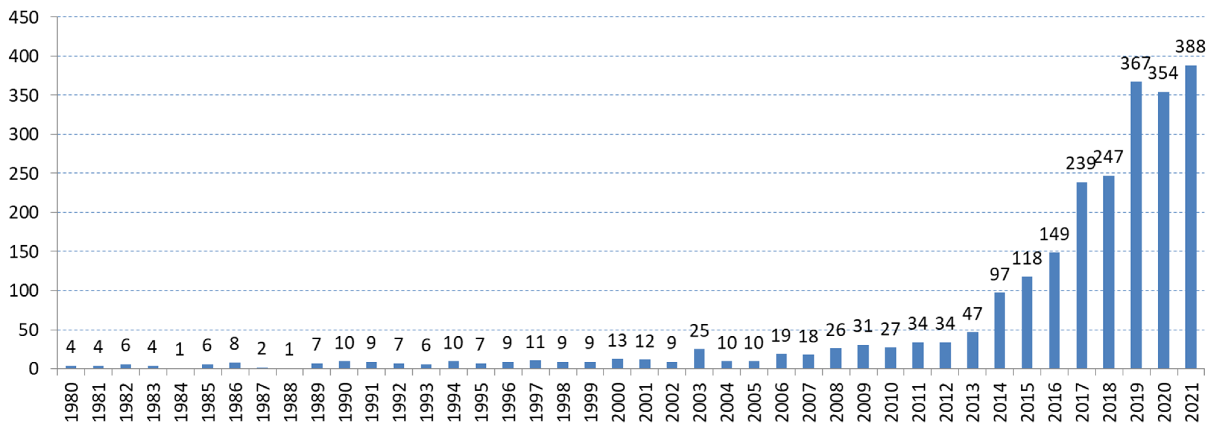 Sustainability 14 03537 g001