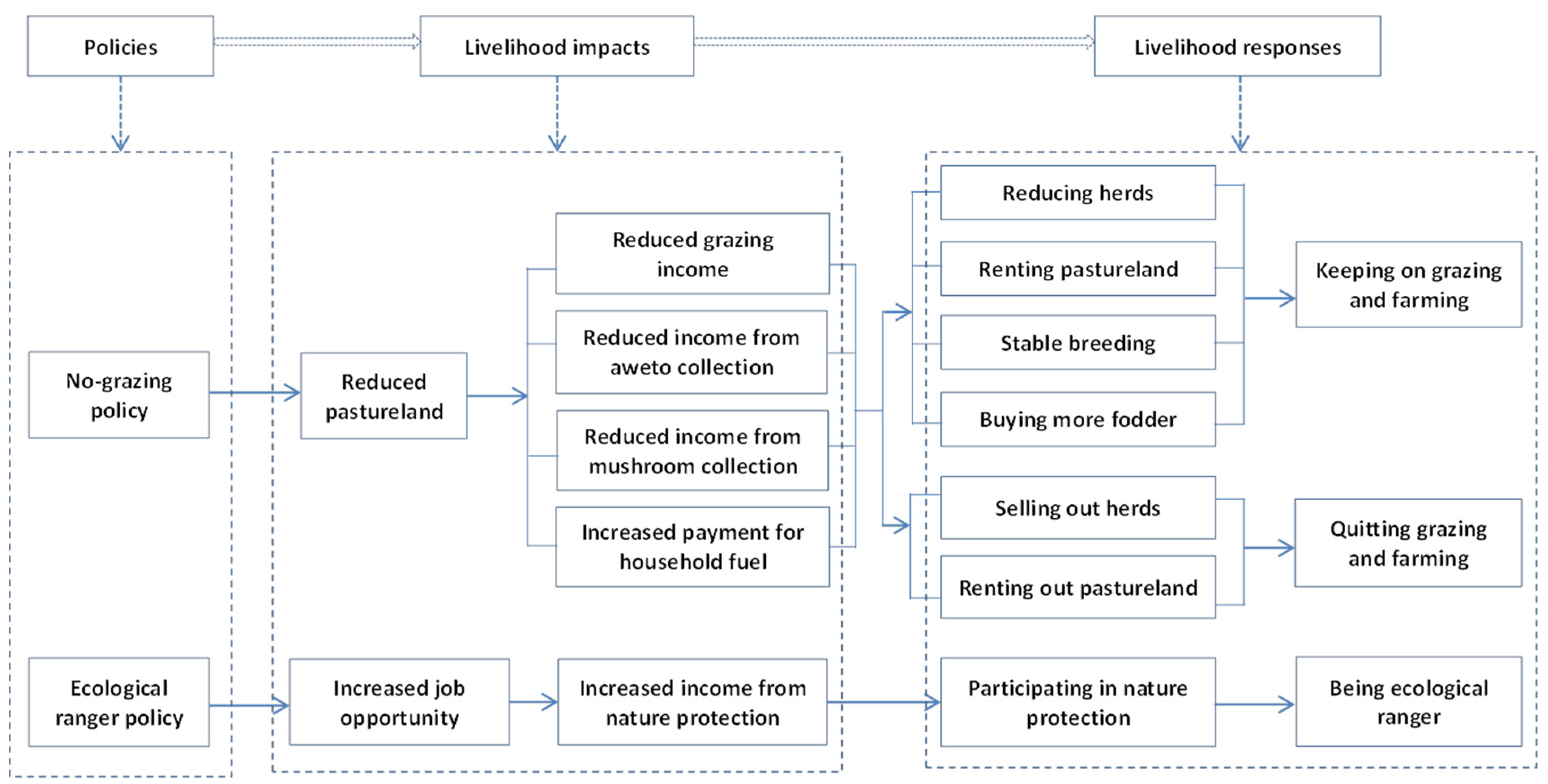 Sustainability 14 03537 g003