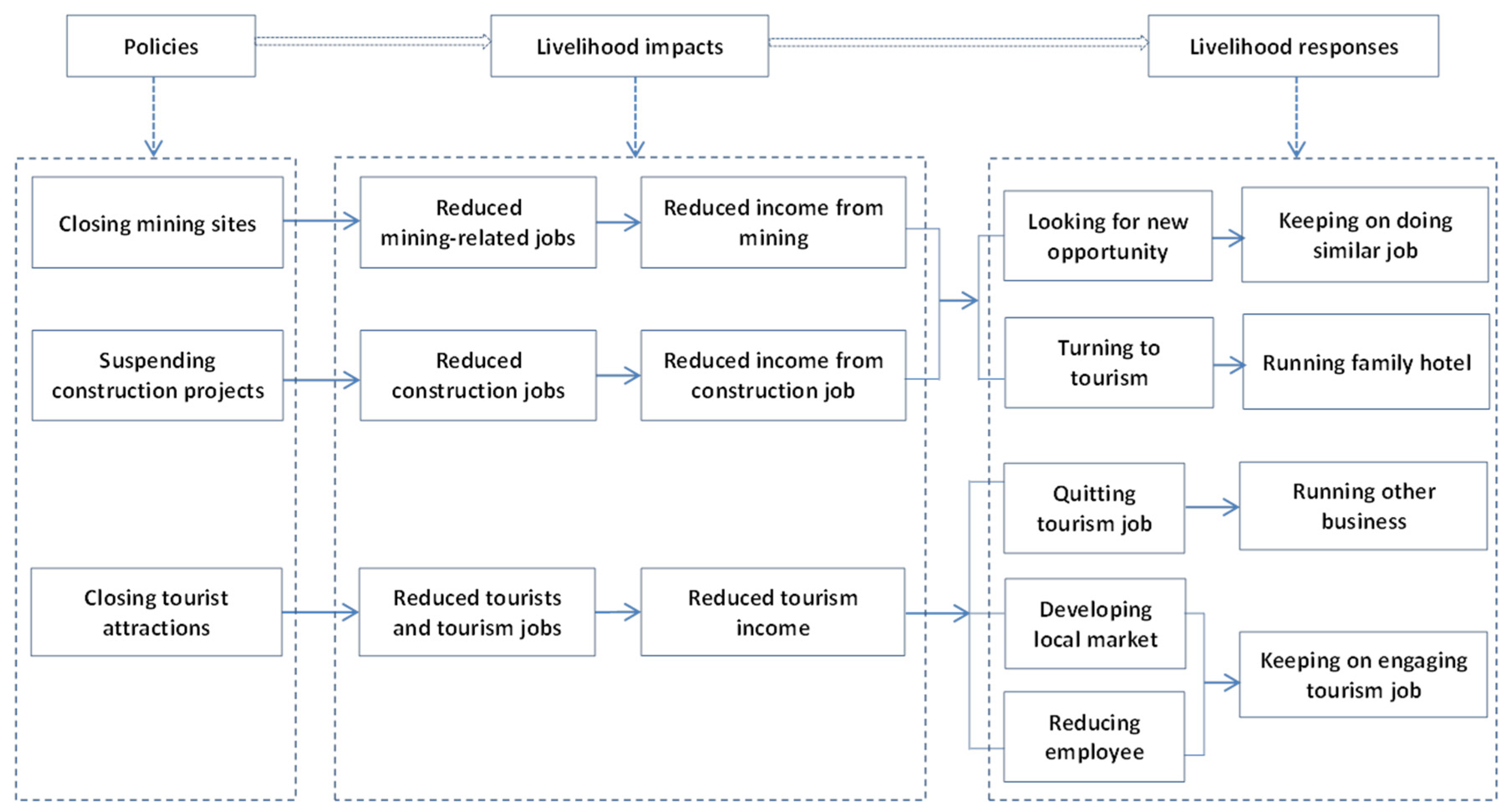 Sustainability 14 03537 g005