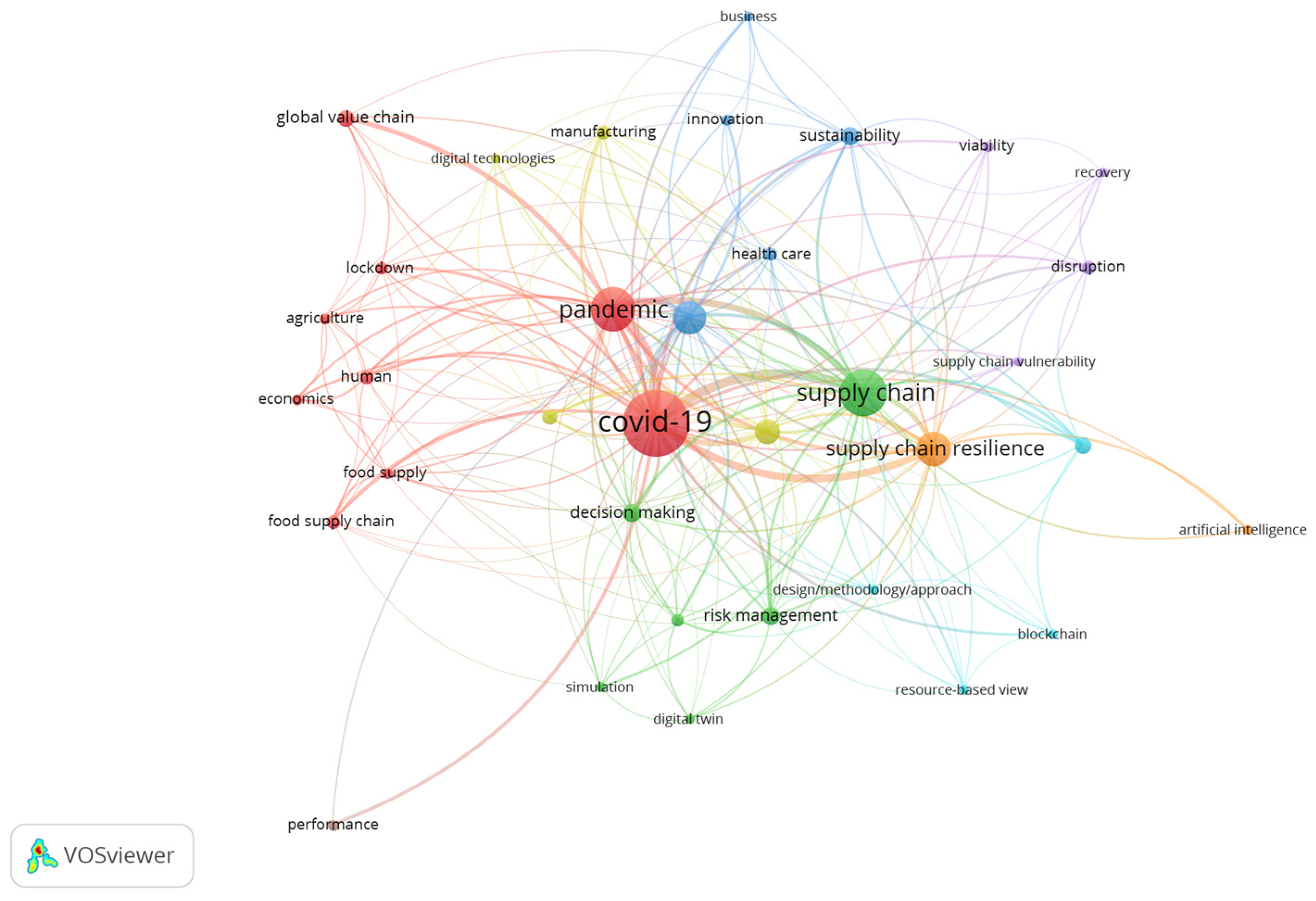 Sustainability 14 03538 g006 550