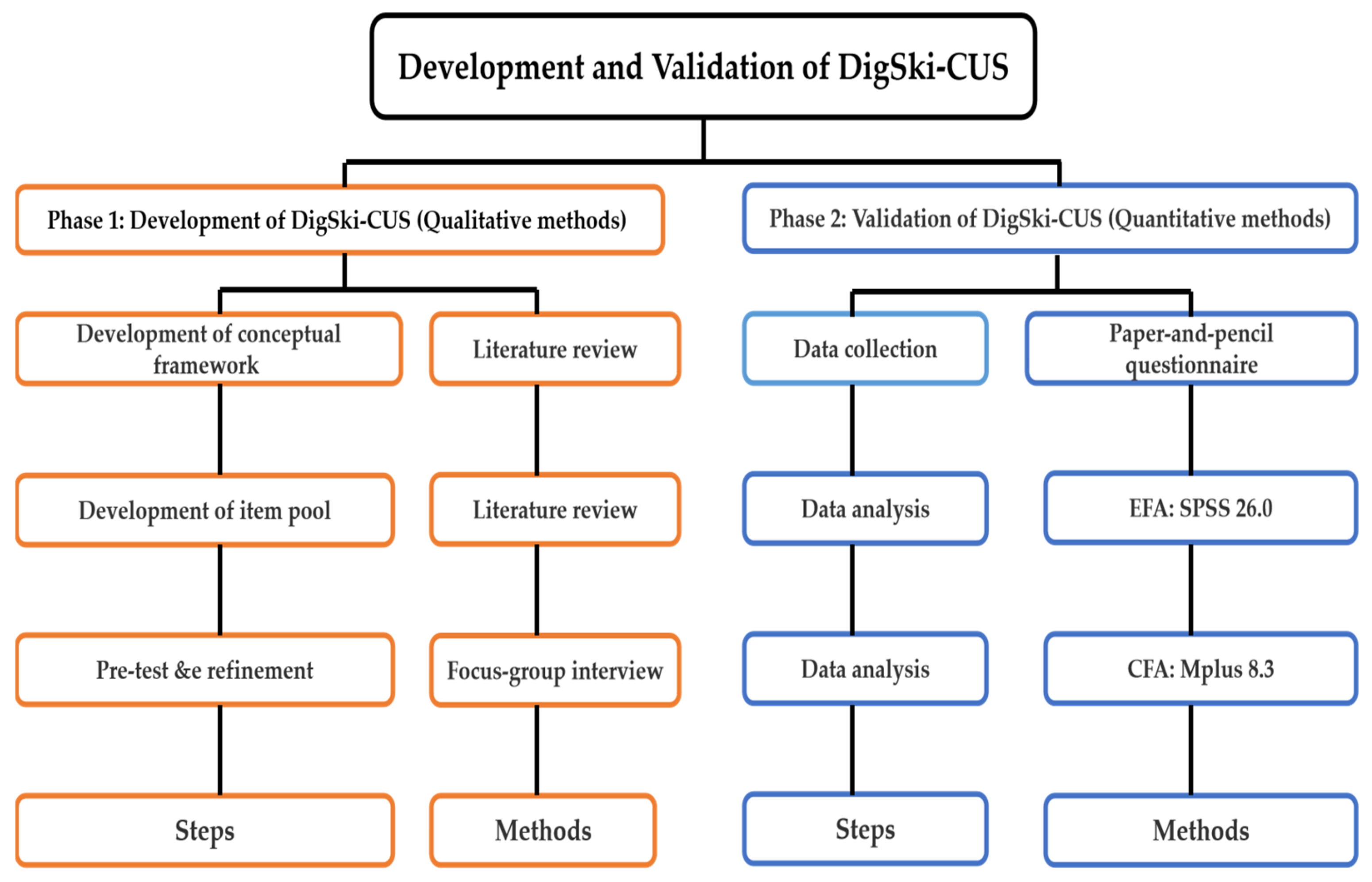 Sustainability 14 03539 g001