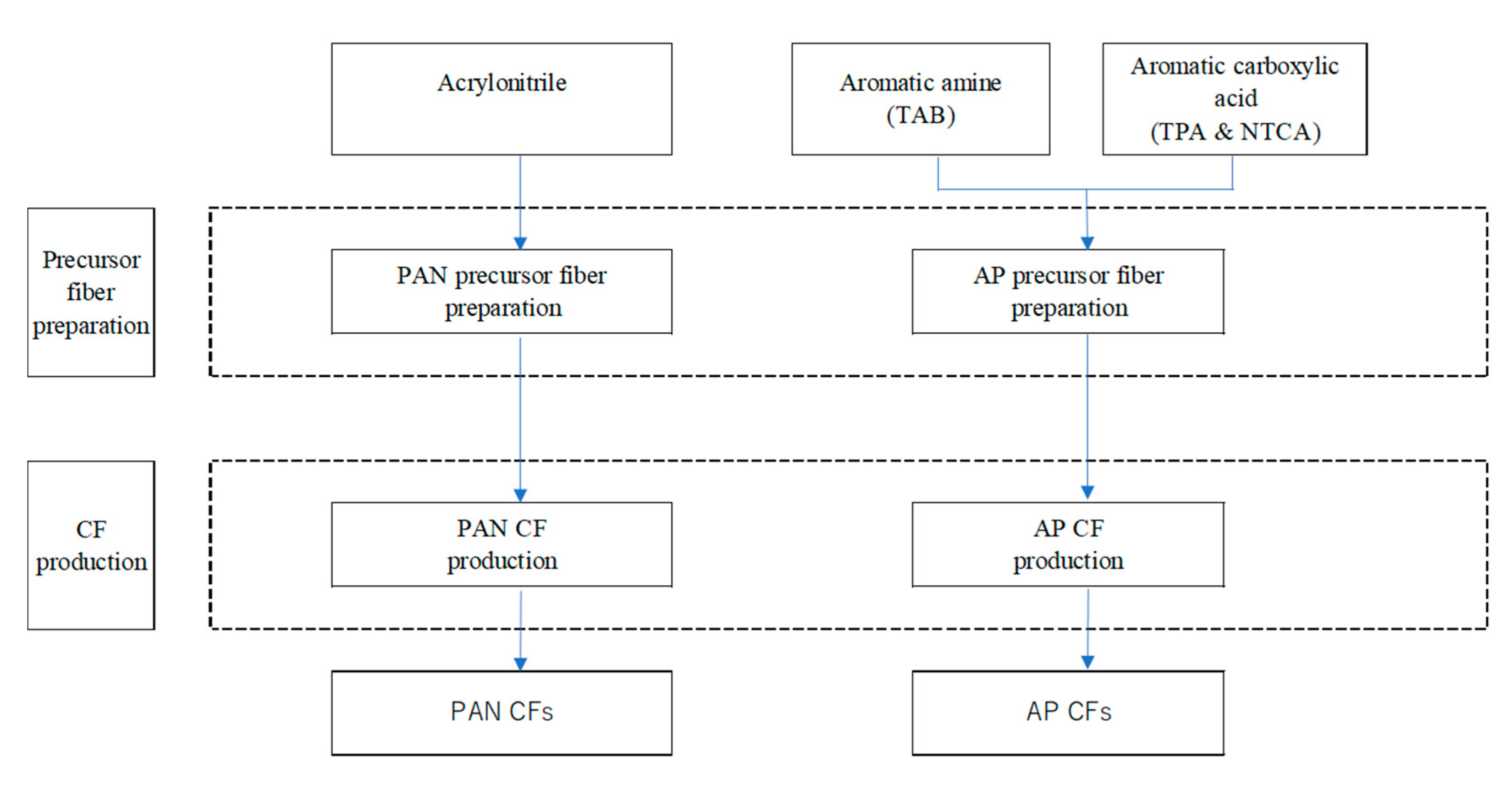 Sustainability 14 03541 g002