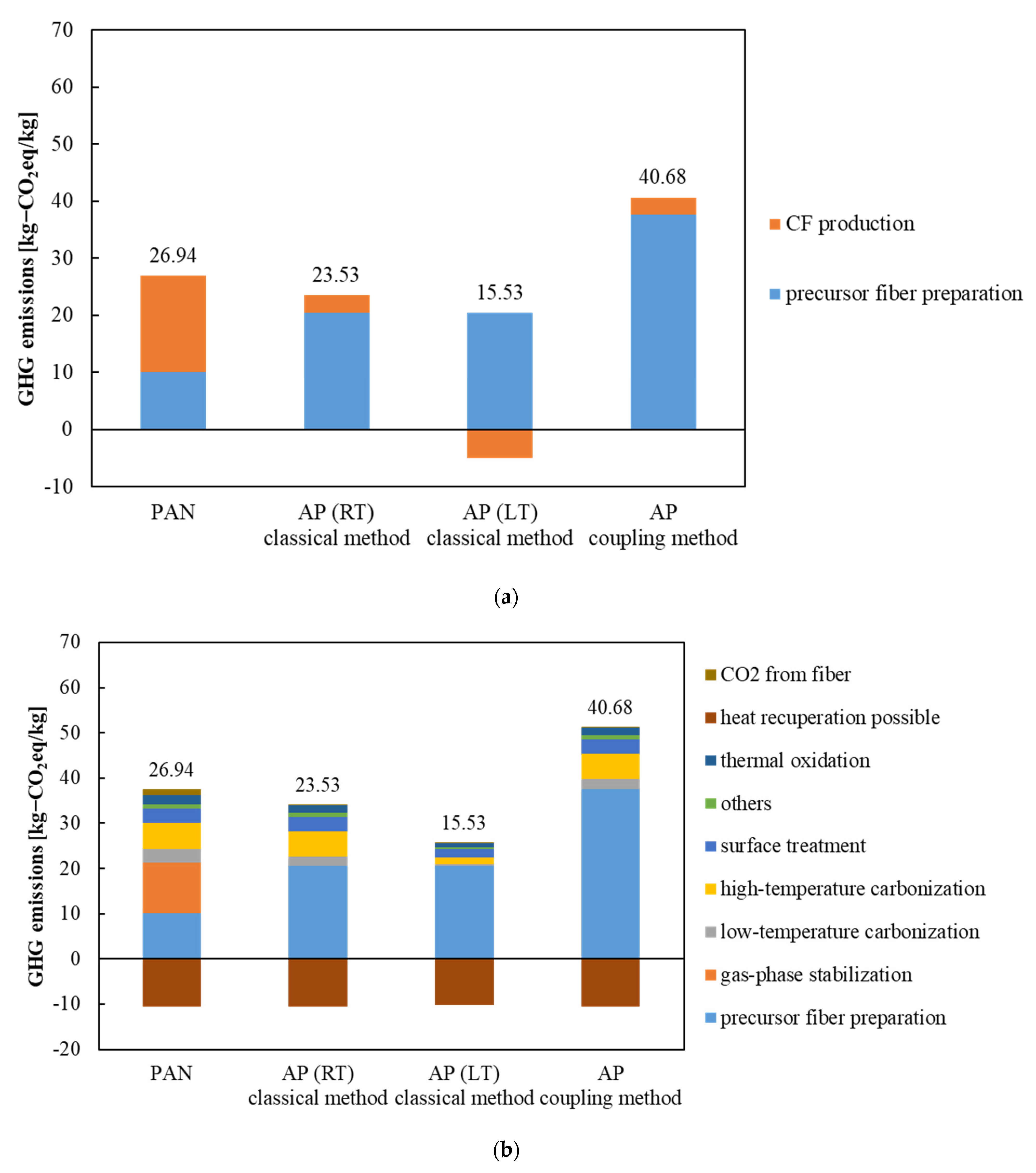 Sustainability 14 03541 g003