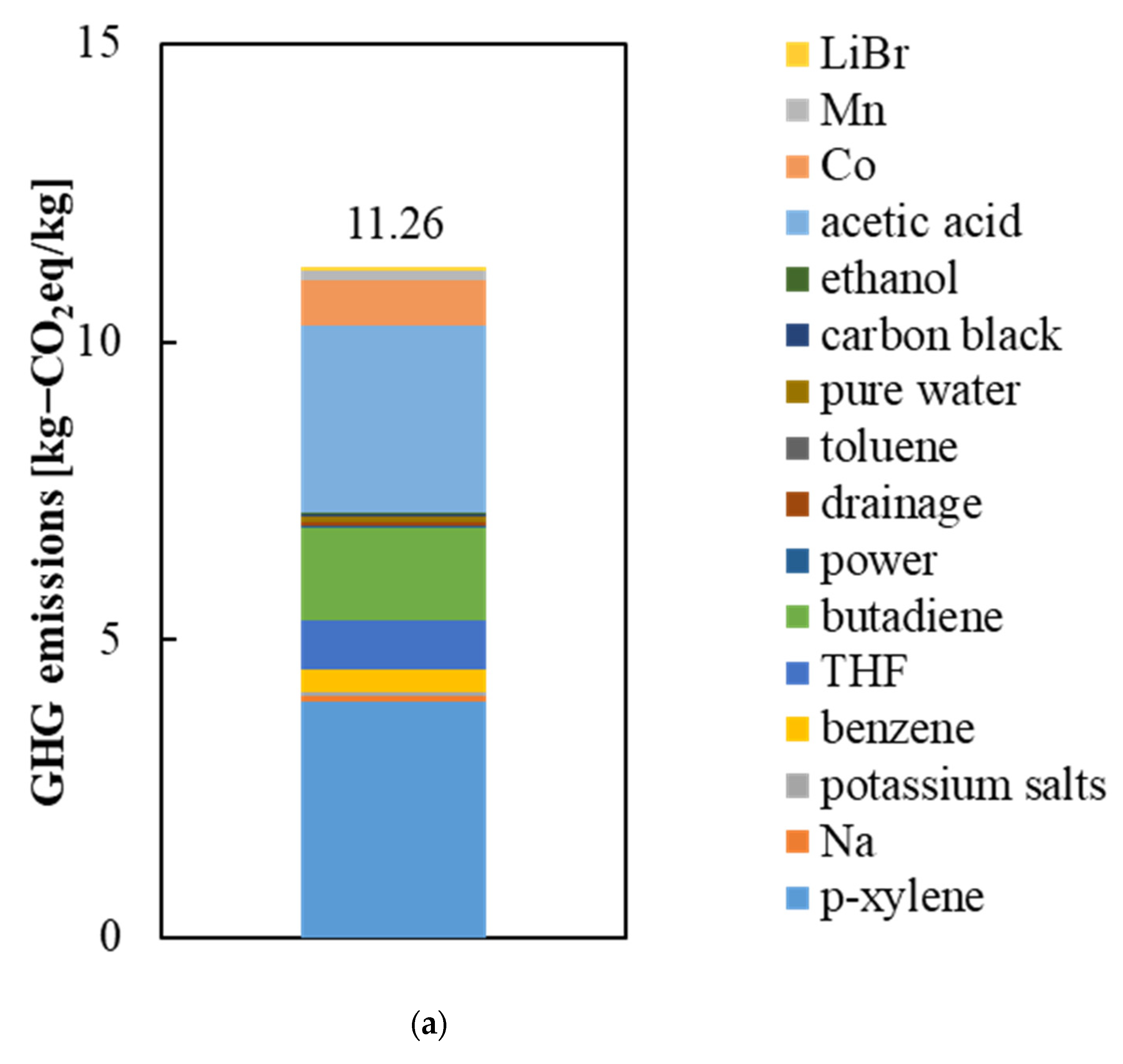 Sustainability 14 03541 g004b