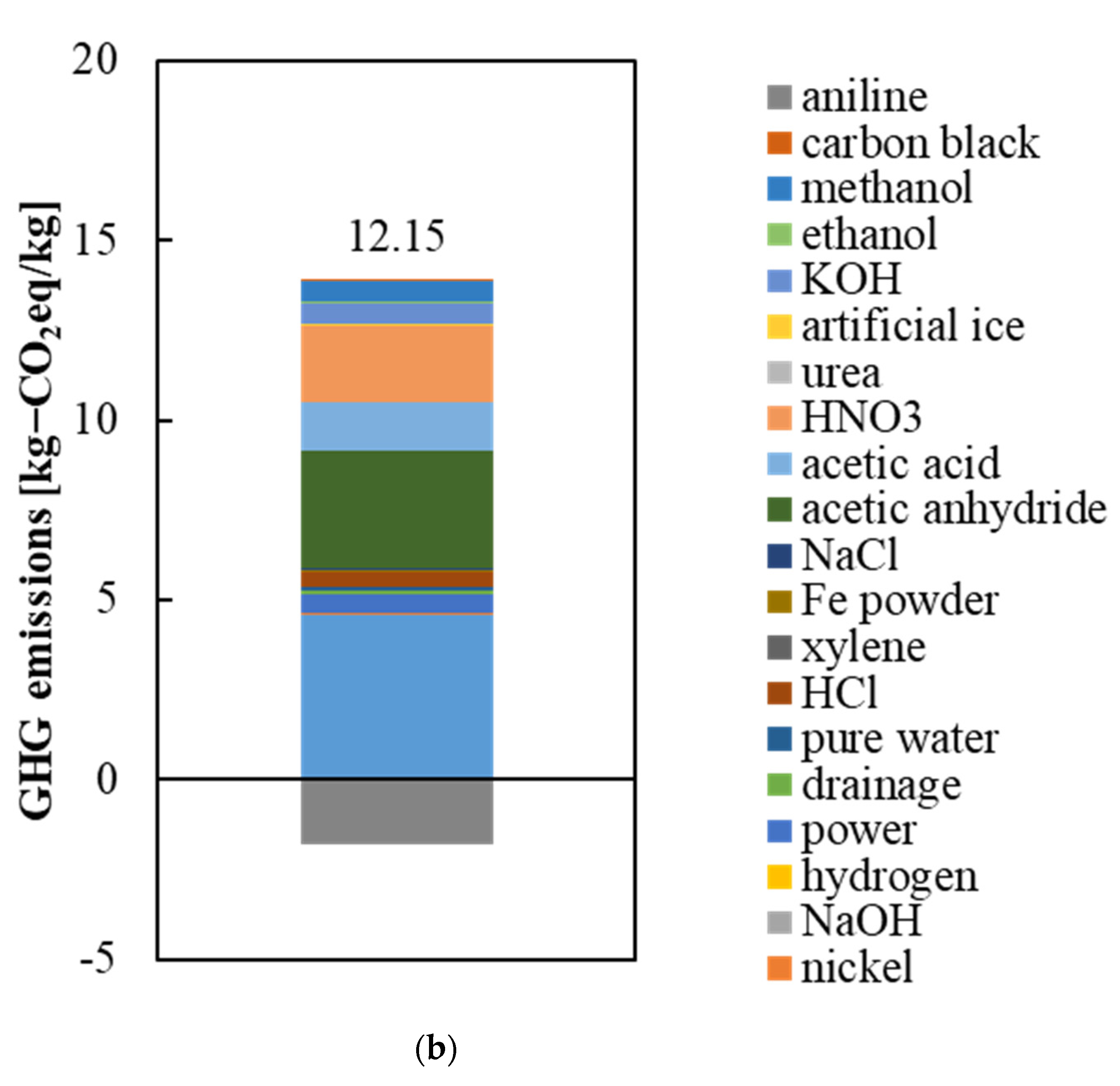 Sustainability 14 03541 g004d