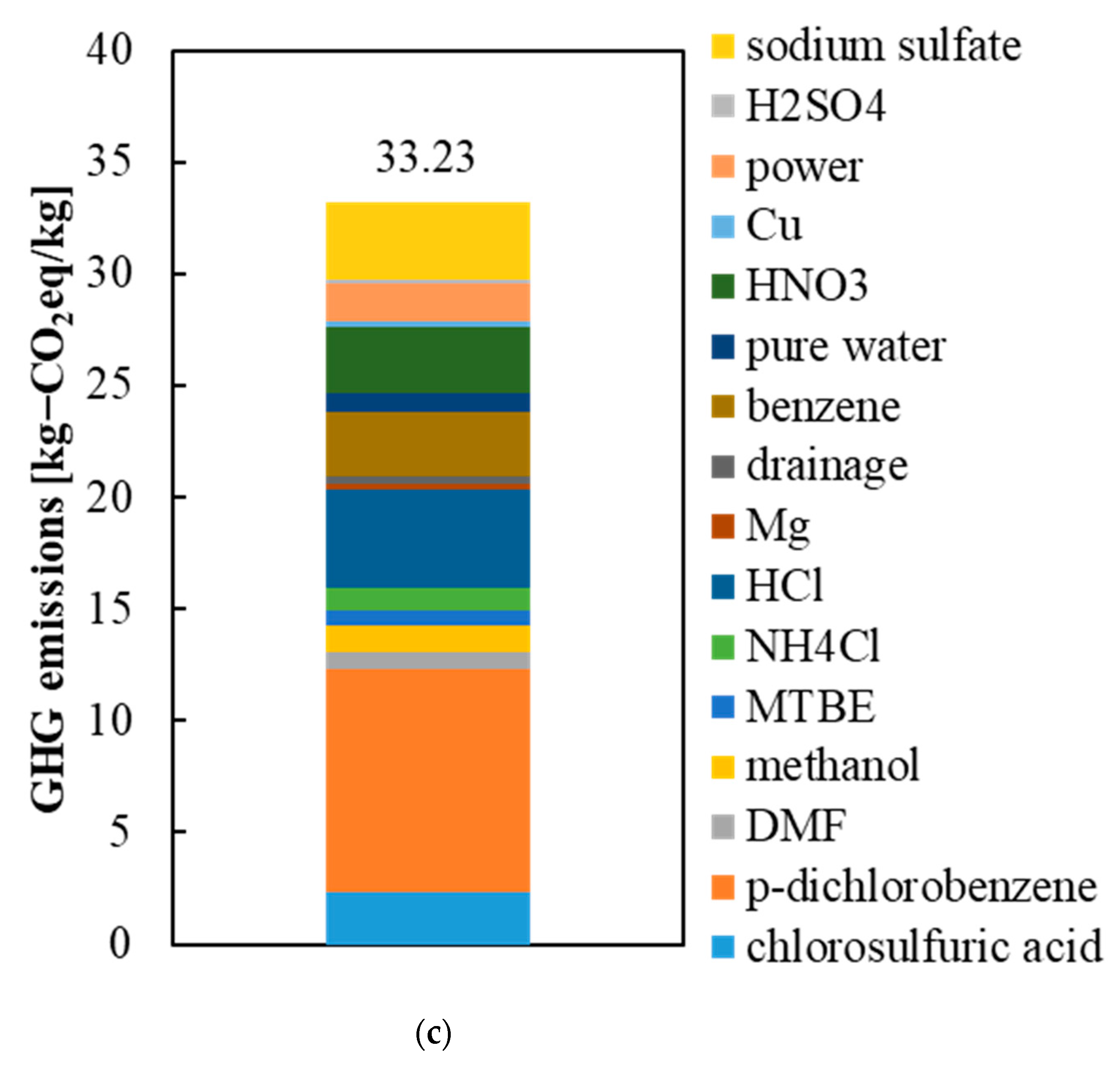 Sustainability 14 03541 g004f