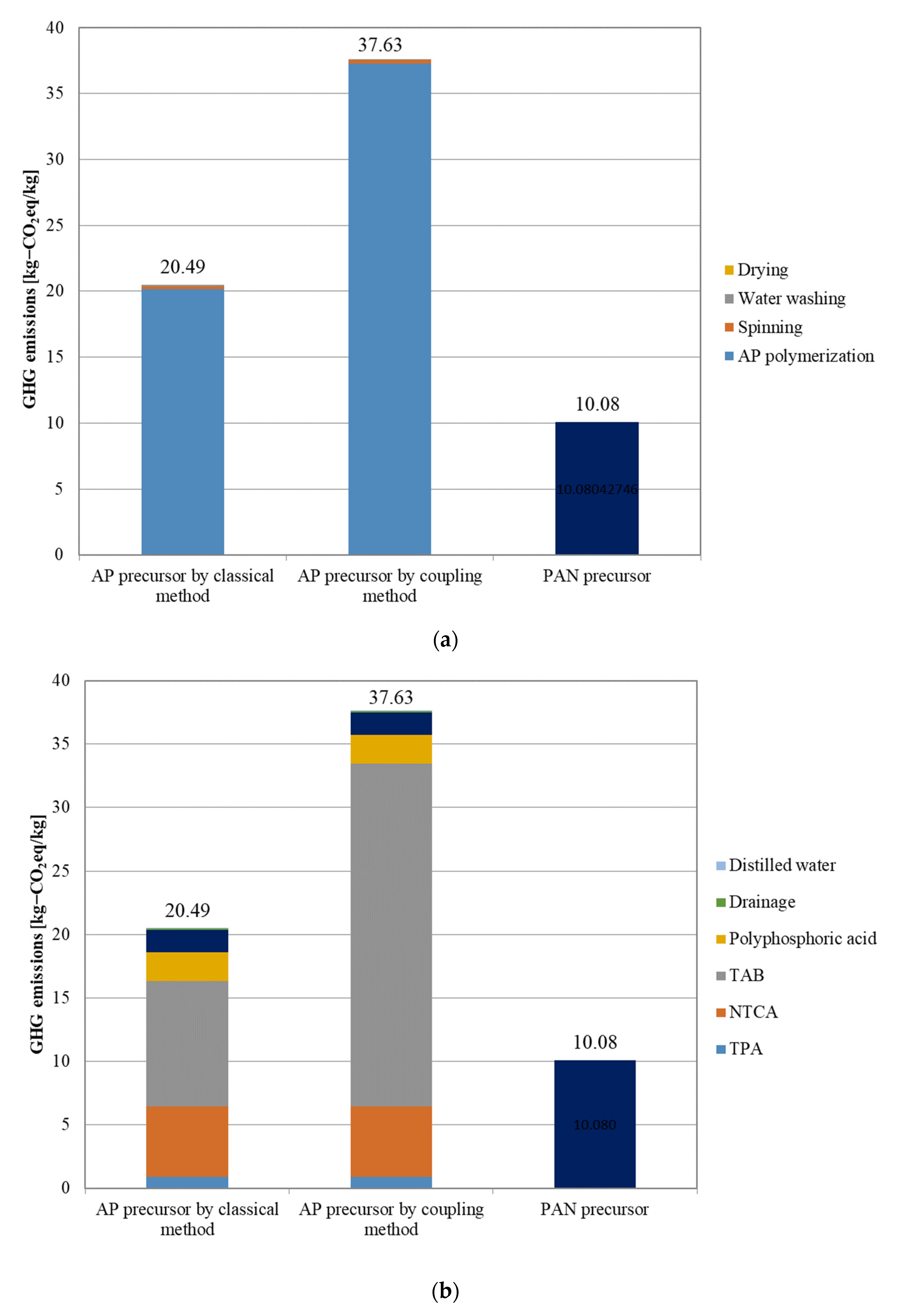 Sustainability 14 03541 g005