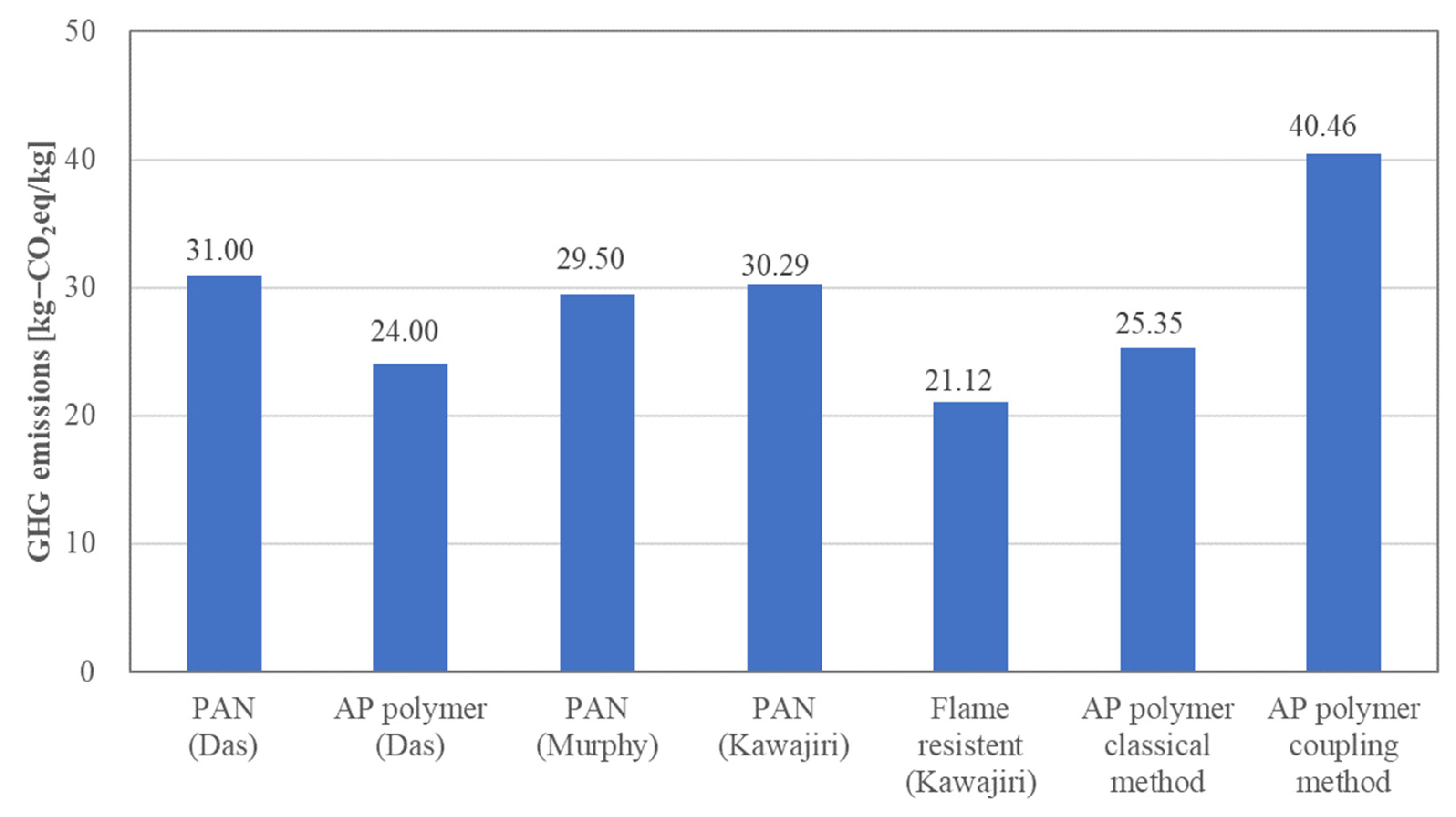 Sustainability 14 03541 g006