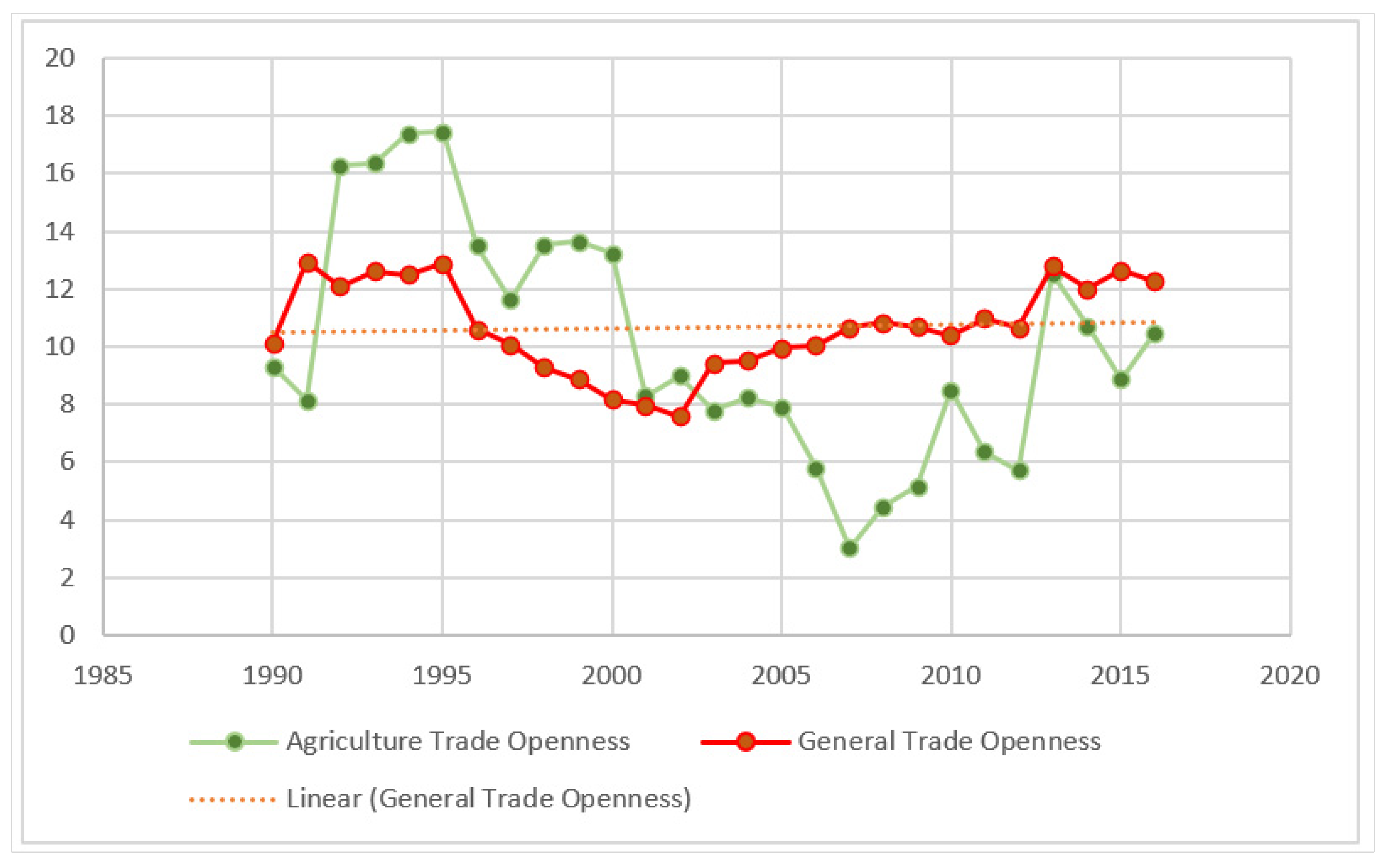 Sustainability 14 03542 g001 550