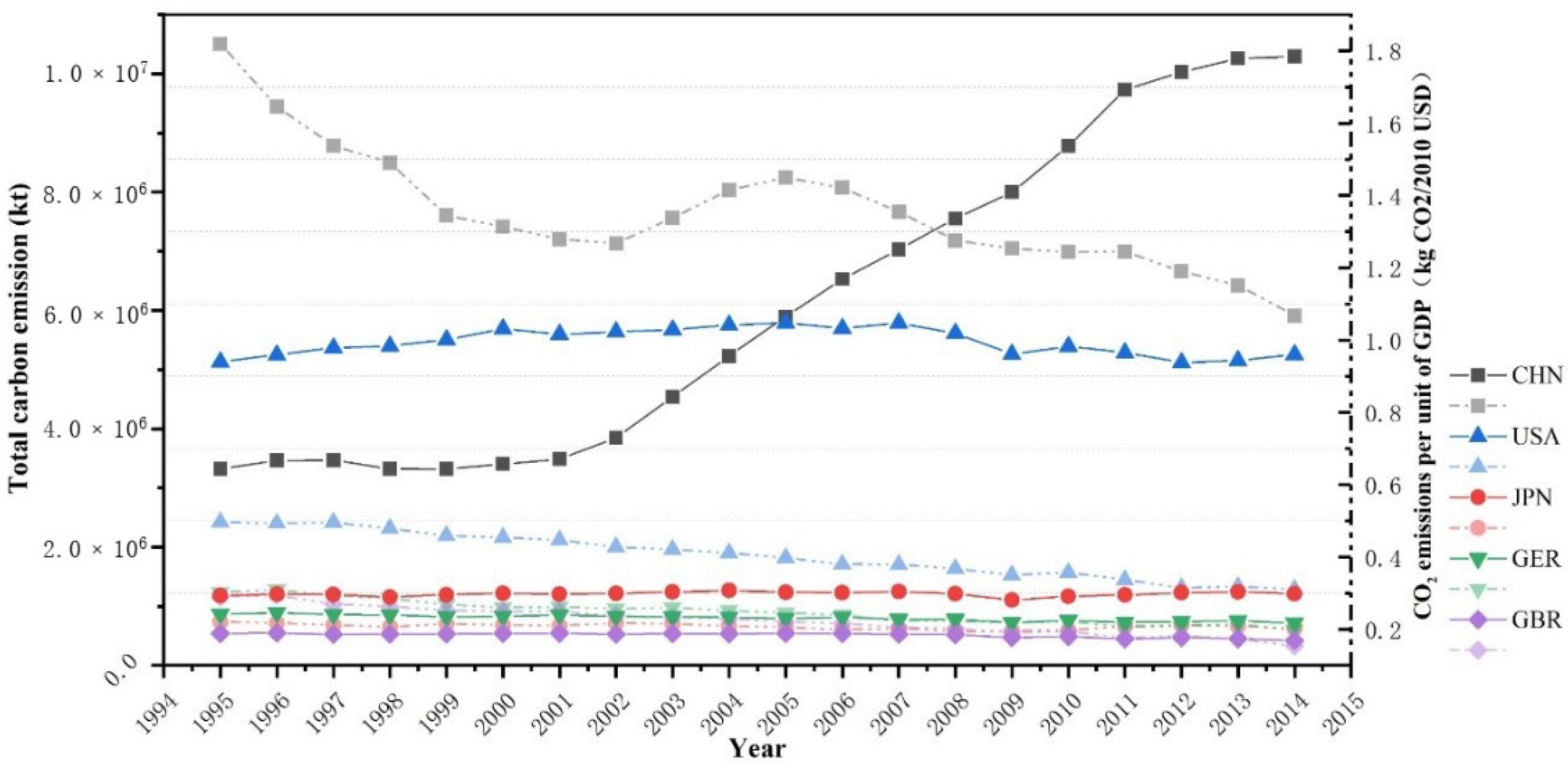 Sustainability 14 03543 g001