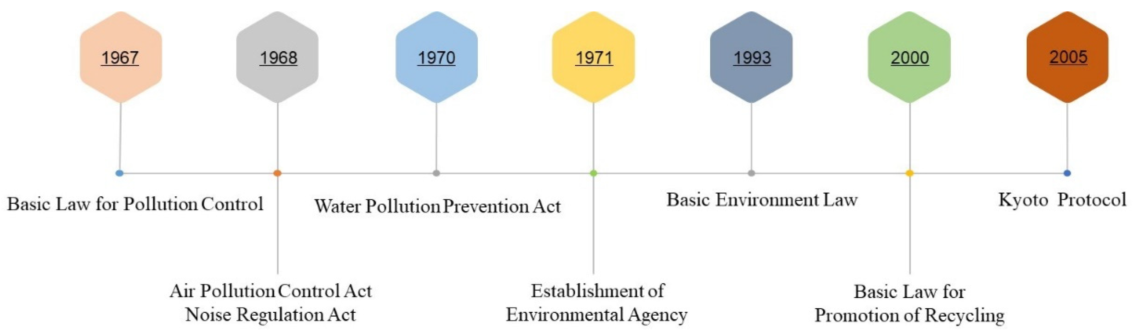 Sustainability 14 03543 g004
