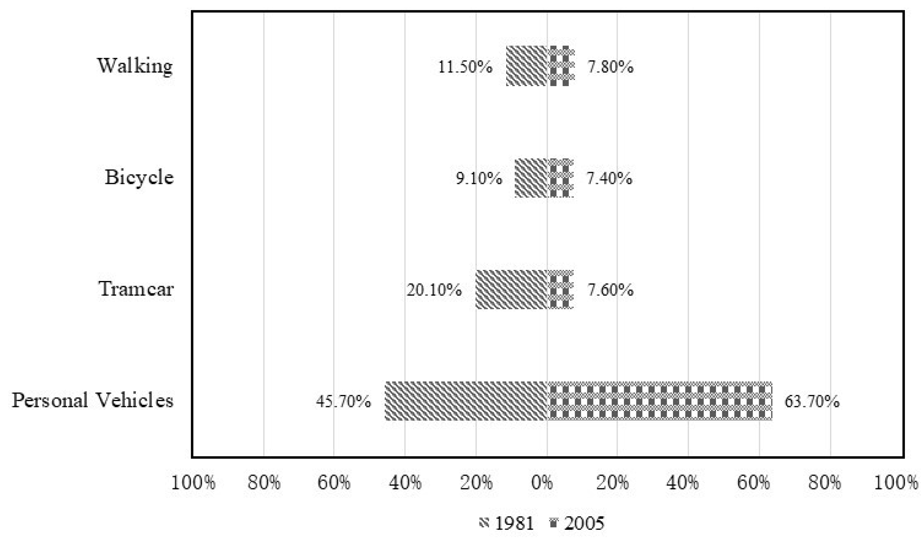 Sustainability 14 03543 g005