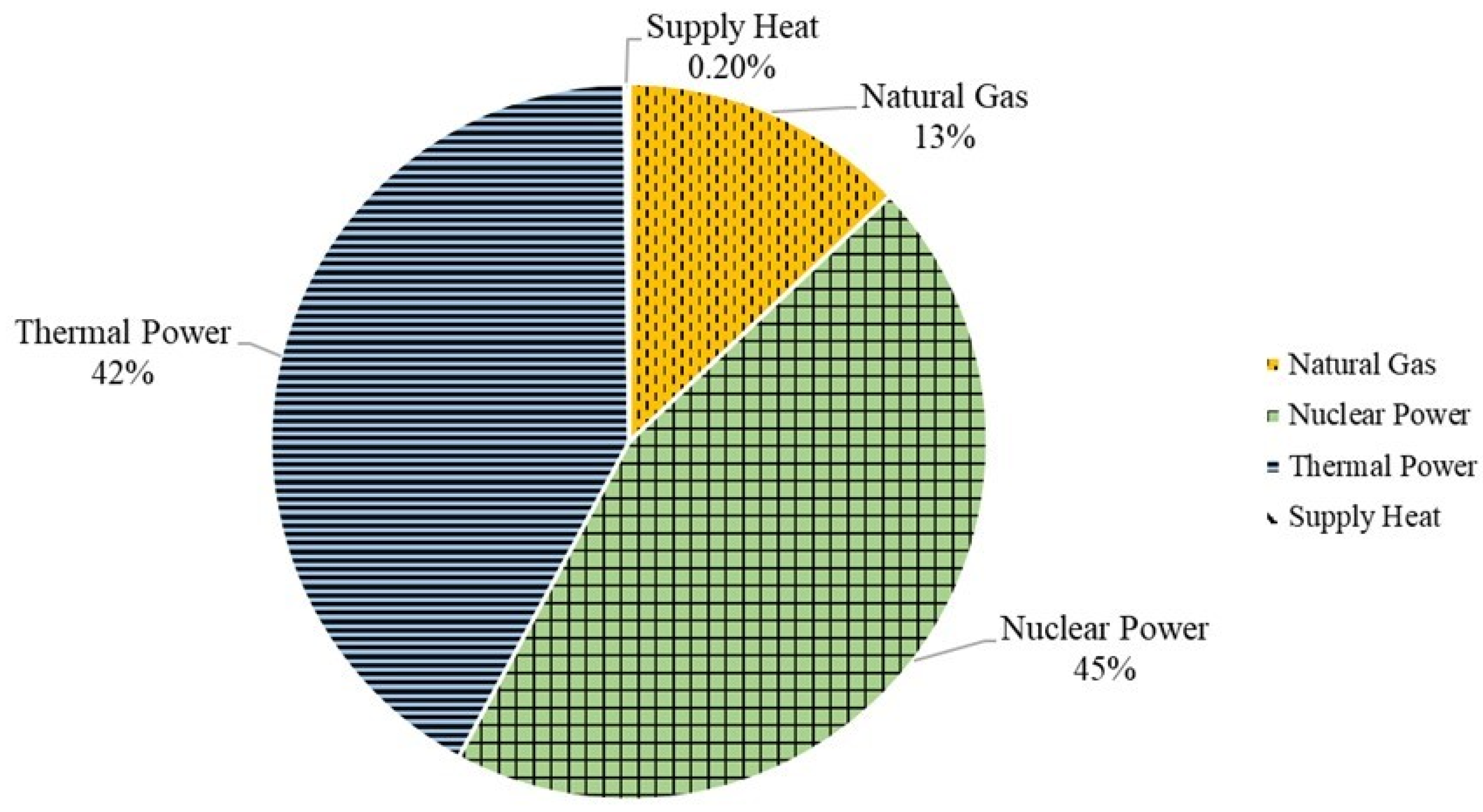 Sustainability 14 03543 g006