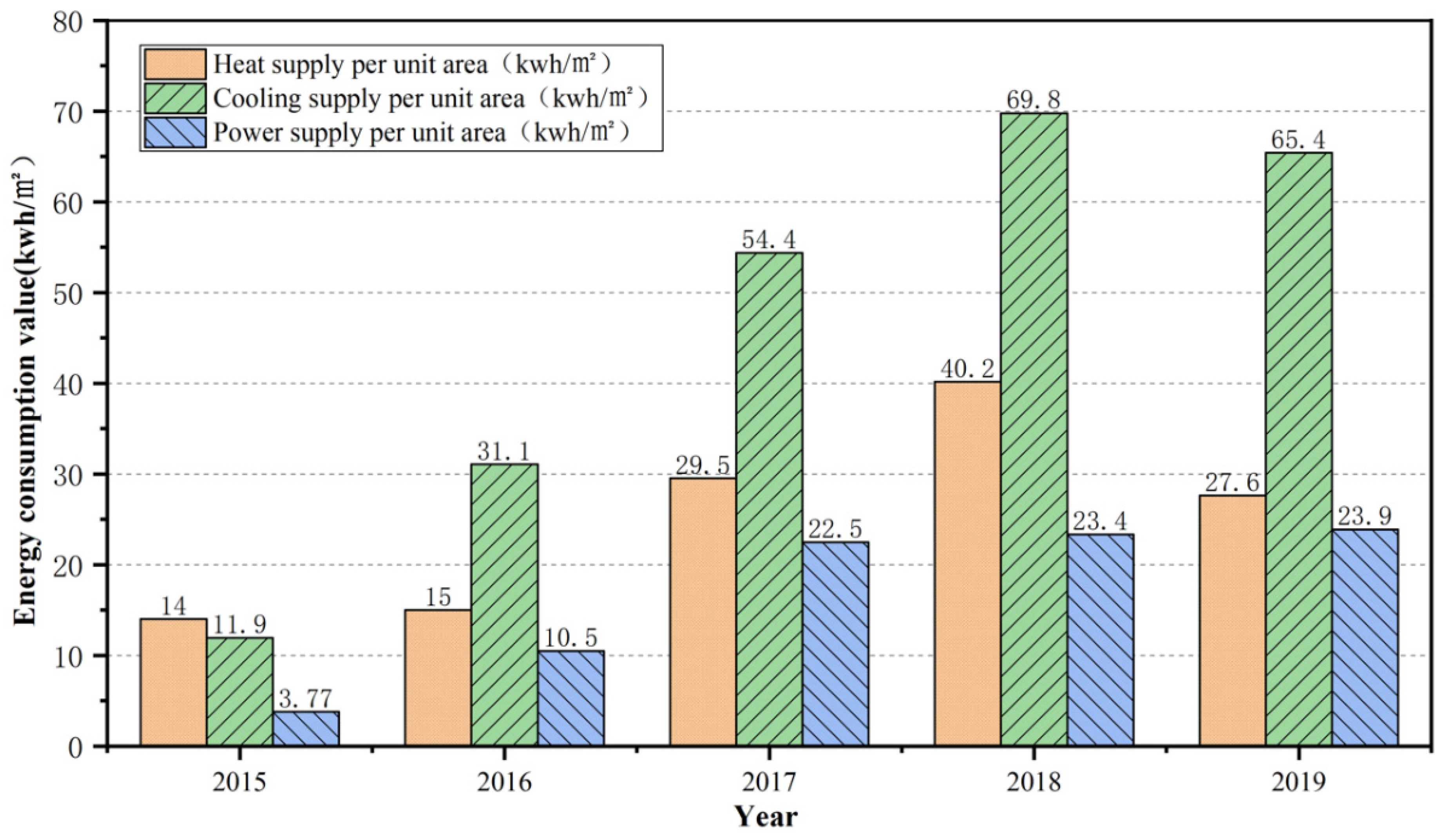 Sustainability 14 03543 g009