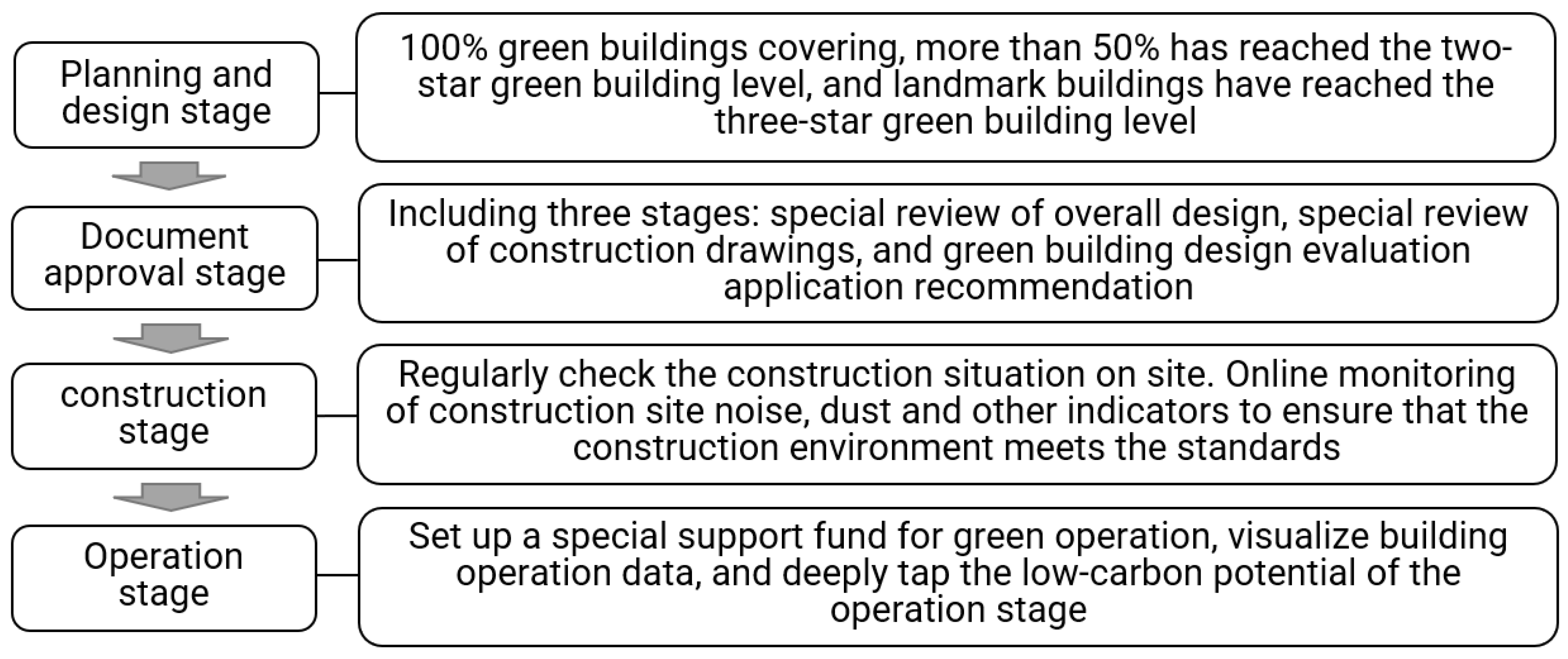 Sustainability 14 03543 g010