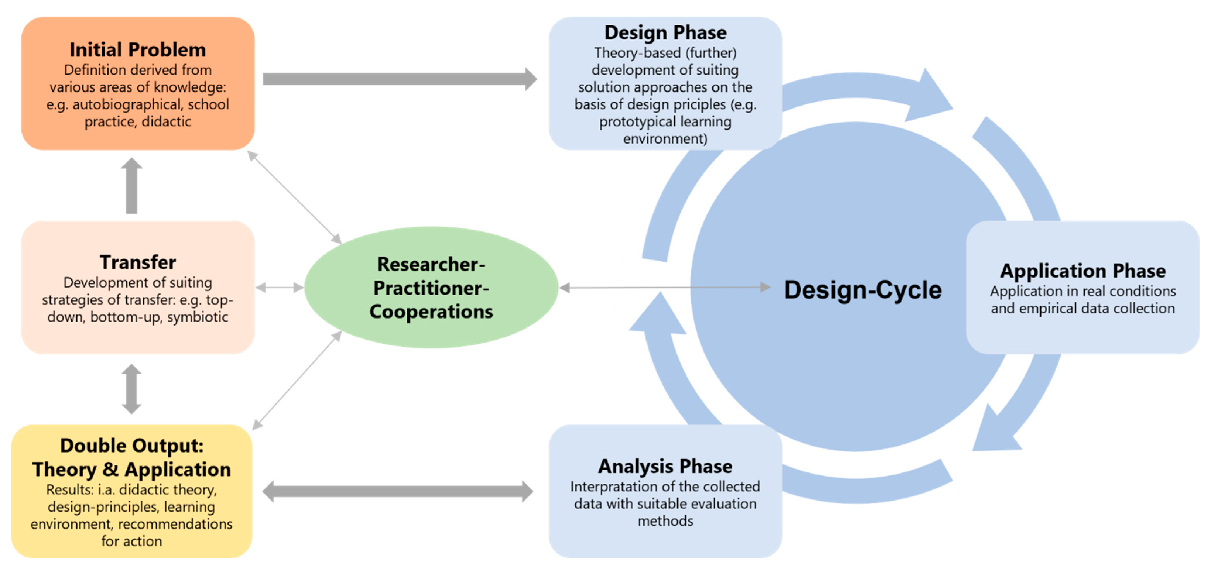 Sustainability | Free Full-Text Inquiry-Based Learning Climate in Upper Secondary Education: A Design-Based Approach