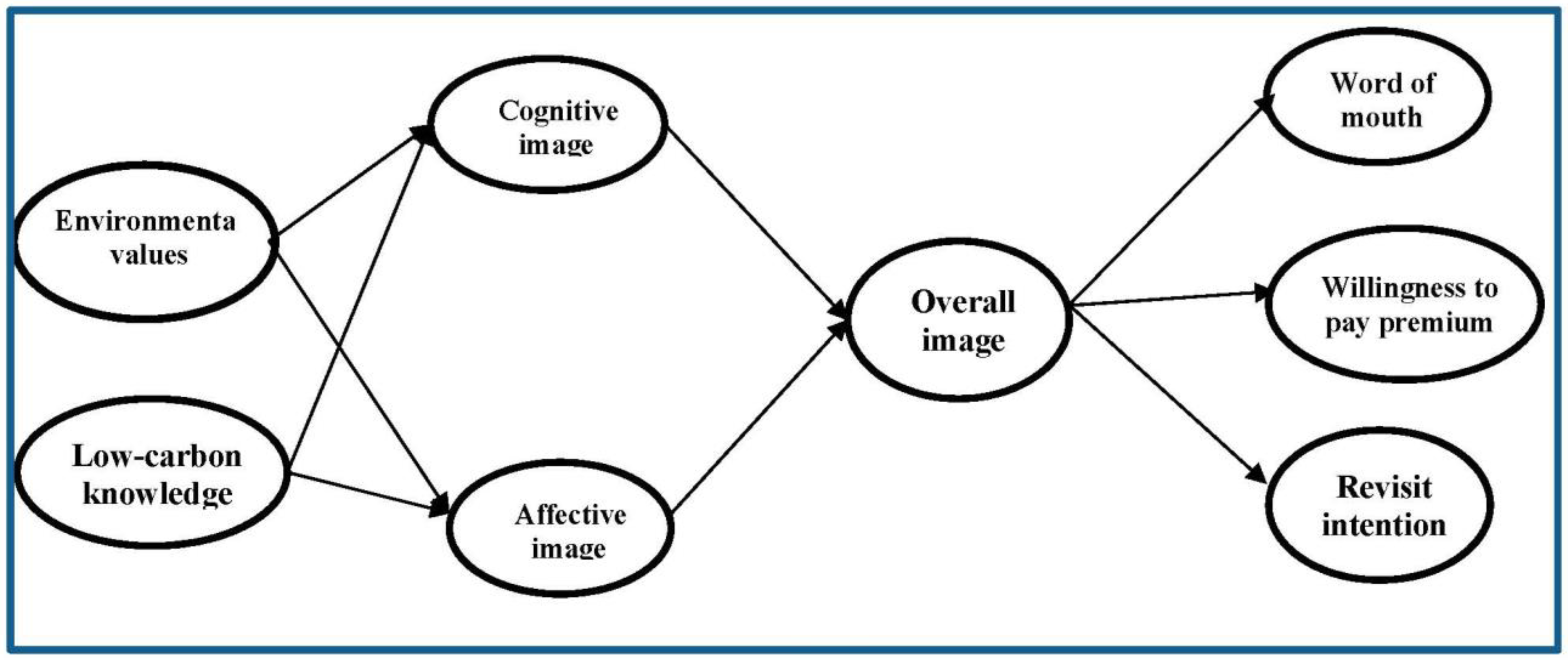 Sustainability 14 03545 g001