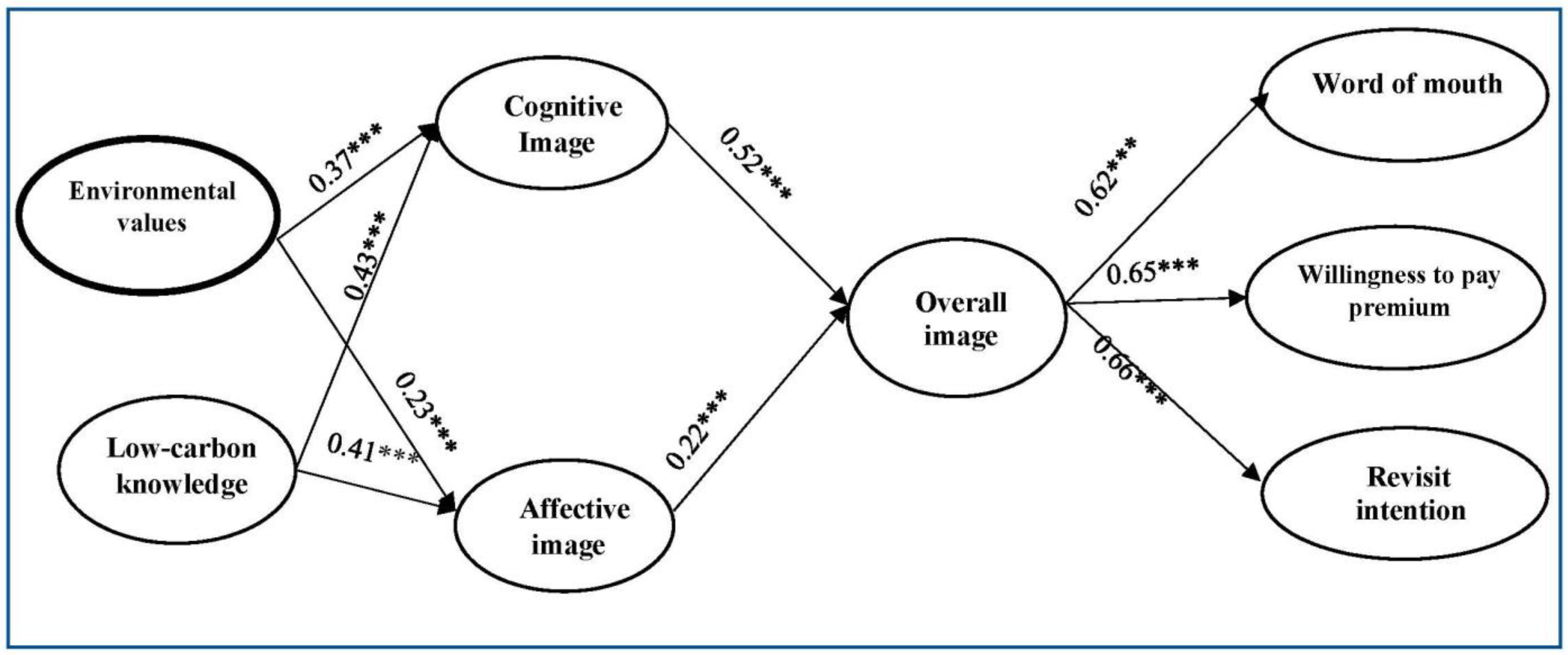 Sustainability 14 03545 g002