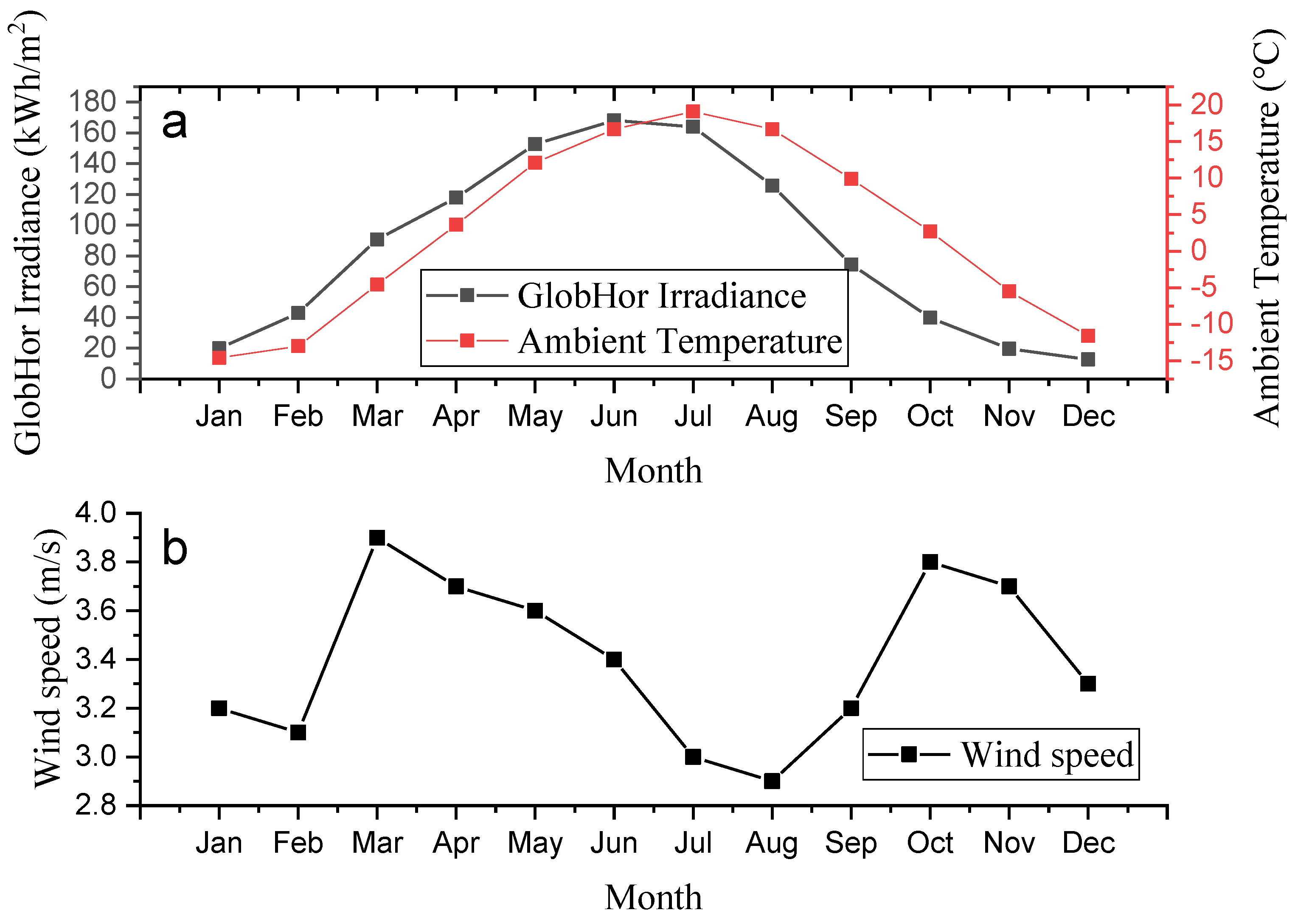 Sustainability 14 03546 g001