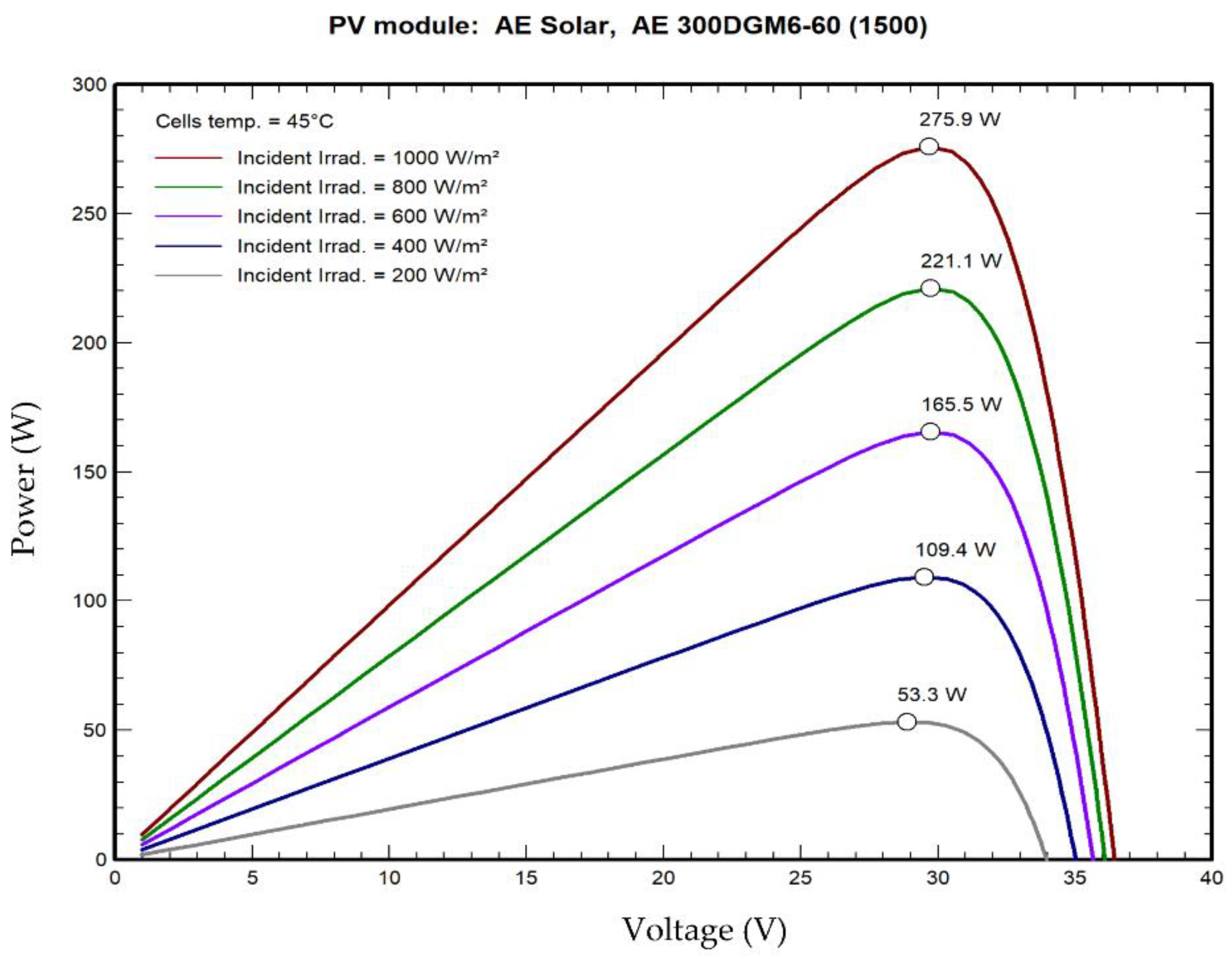 Sustainability 14 03546 g003