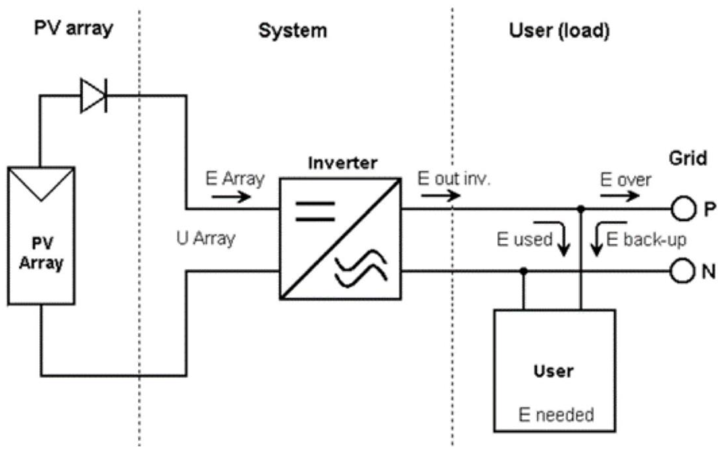 Sustainability 14 03546 g004