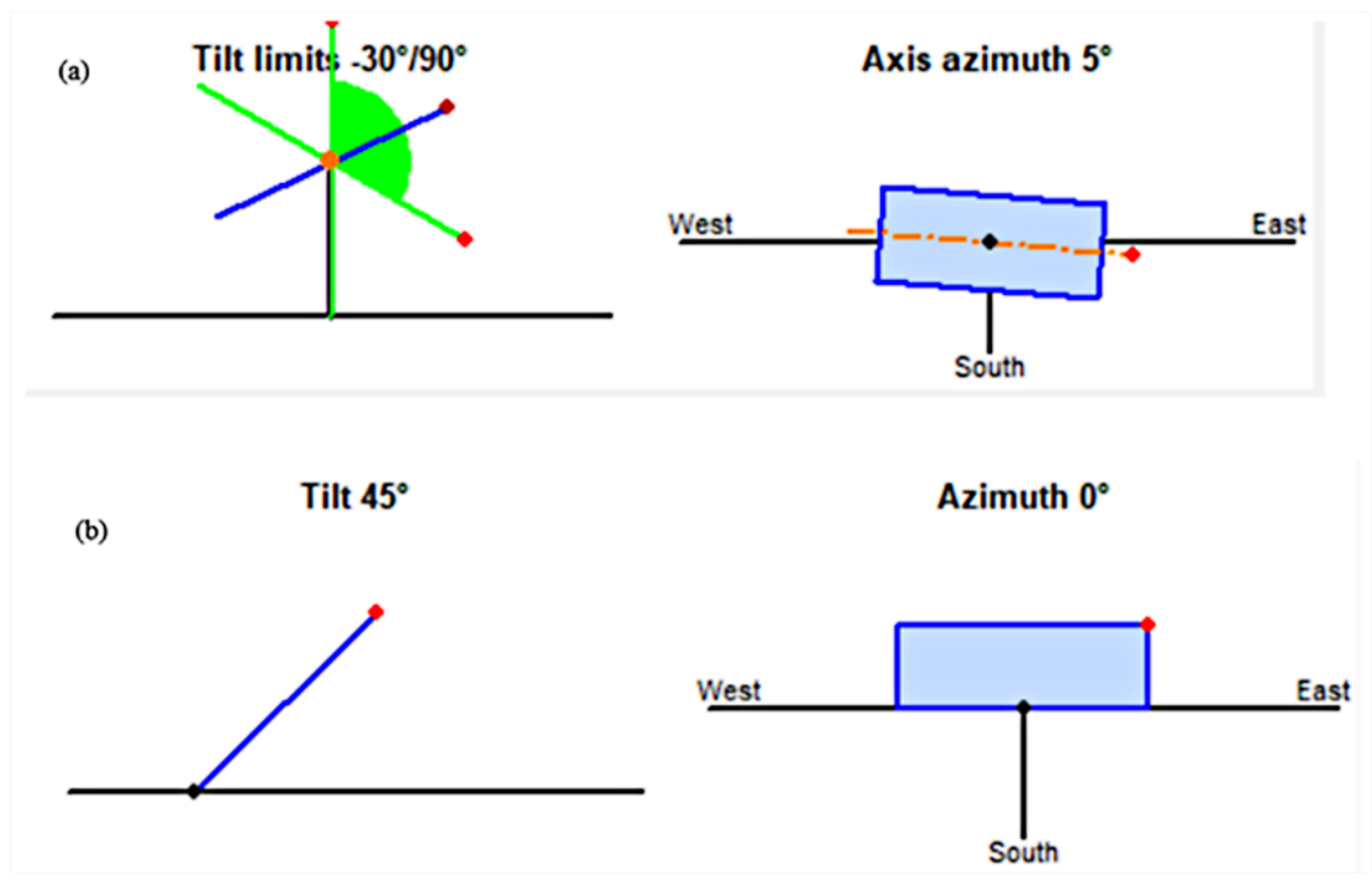 Sustainability 14 03546 g005