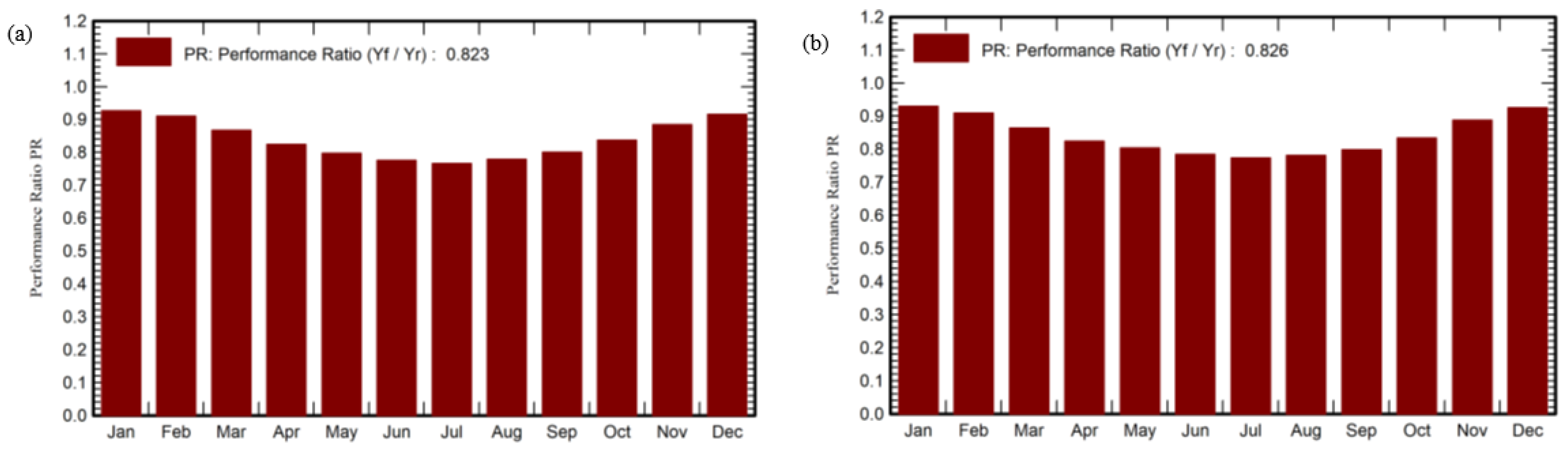 Sustainability 14 03546 g006