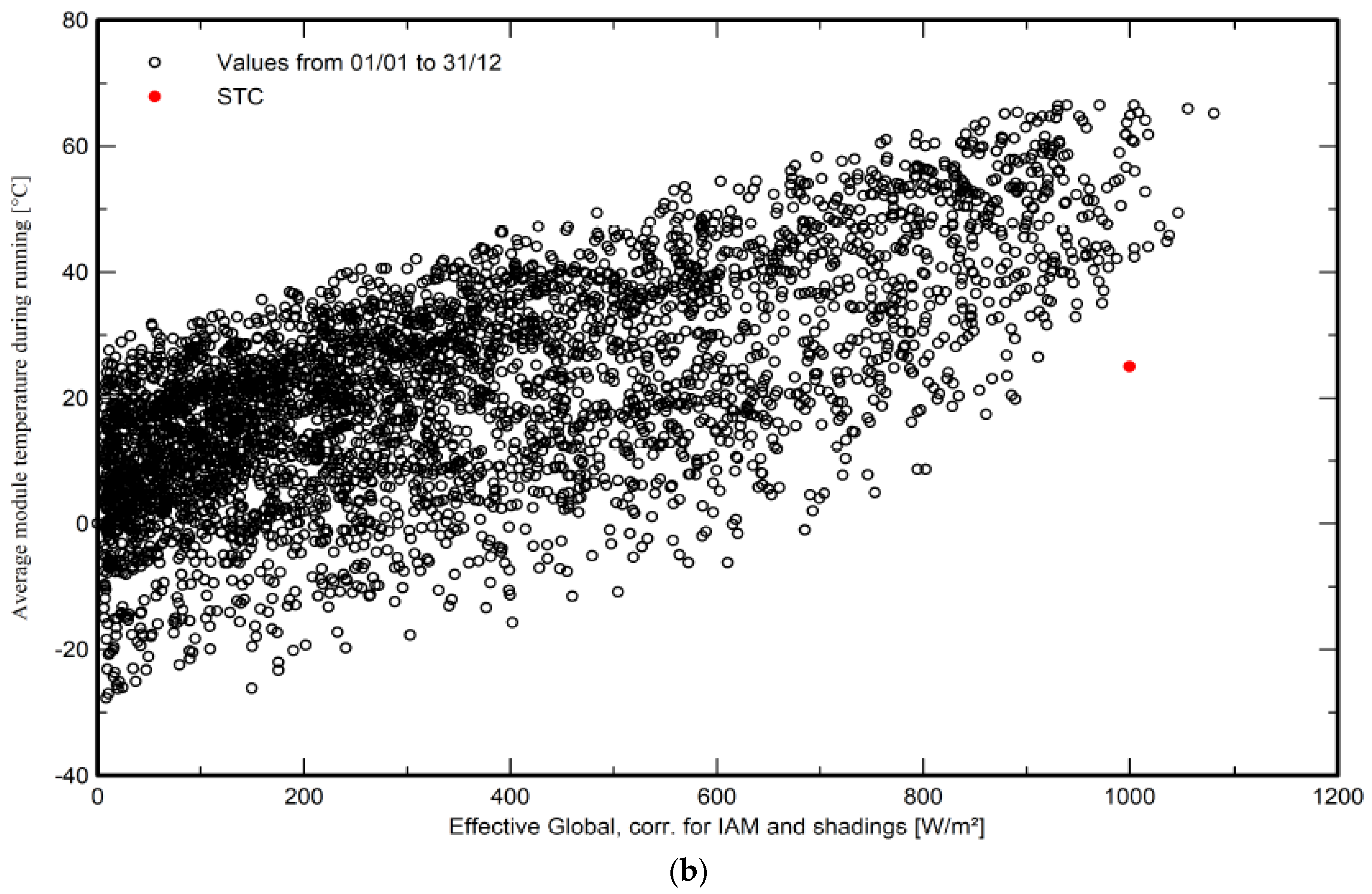 Sustainability 14 03546 g008b