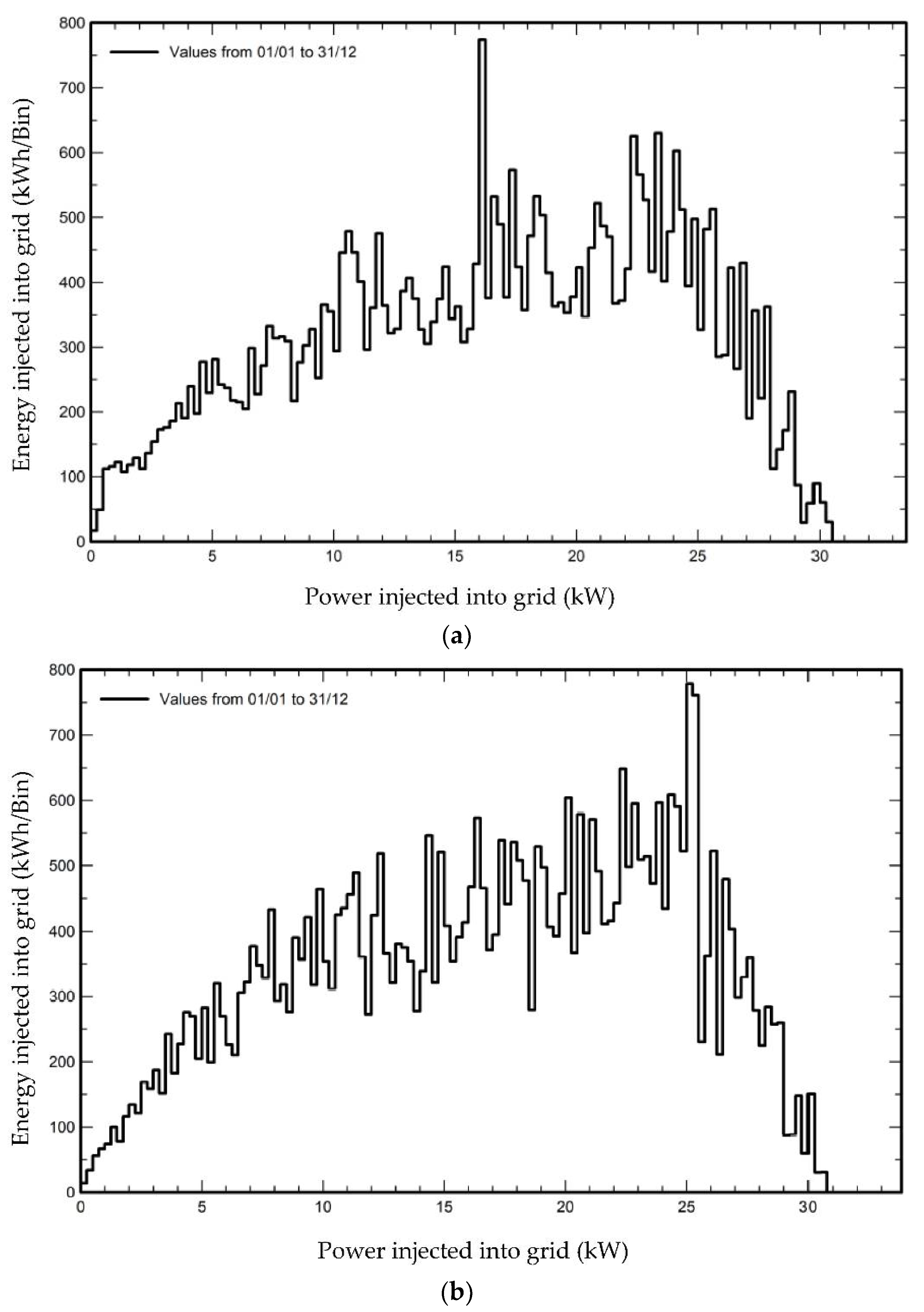 Sustainability 14 03546 g009