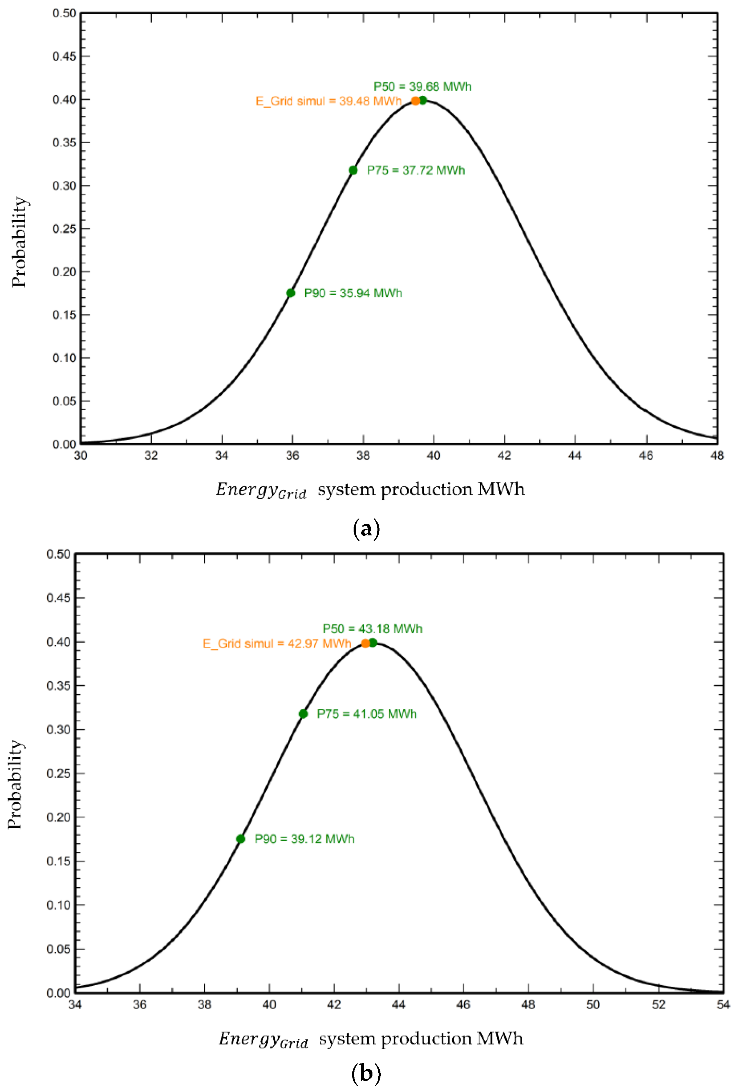 Sustainability 14 03546 g010