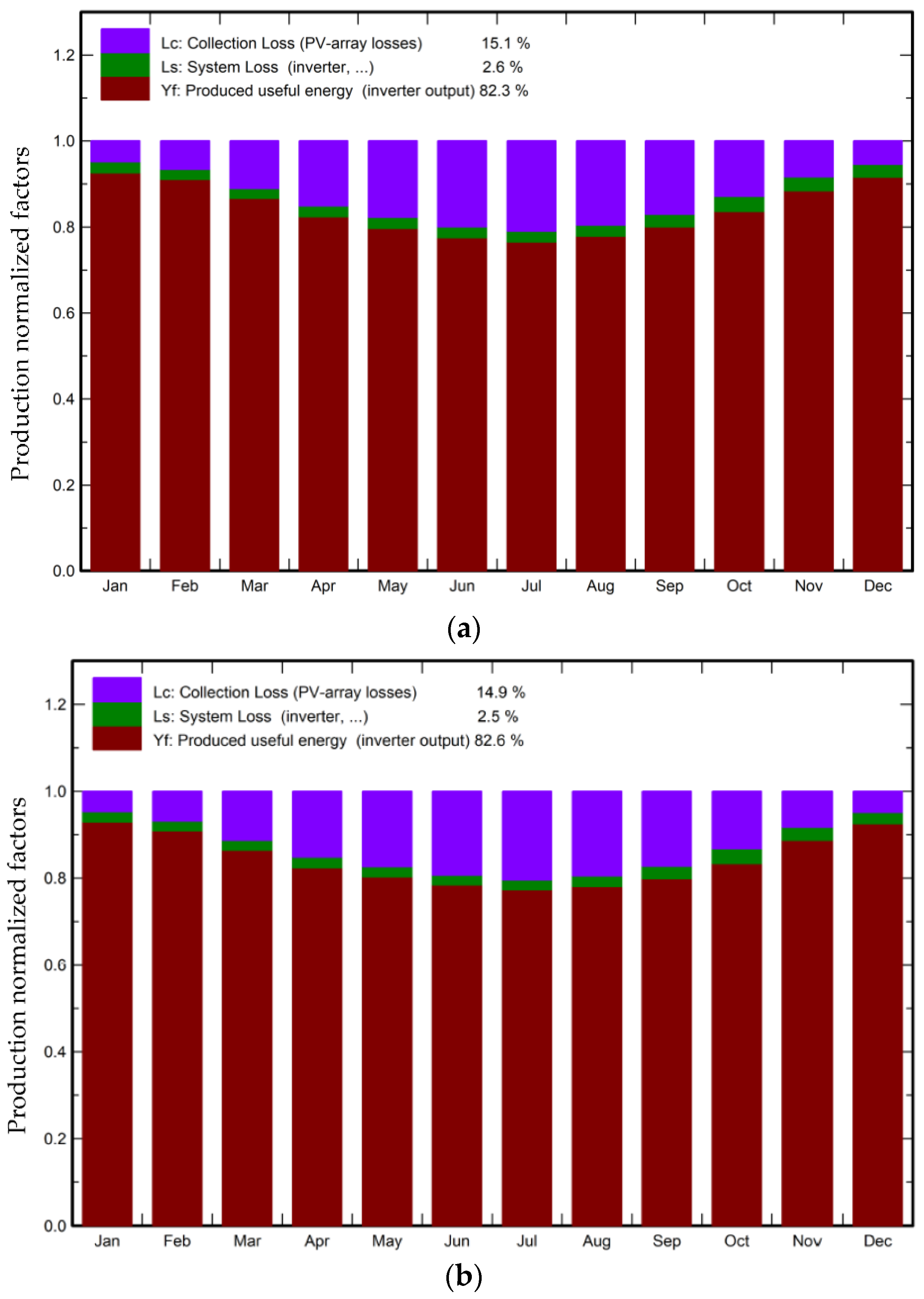 Sustainability 14 03546 g011