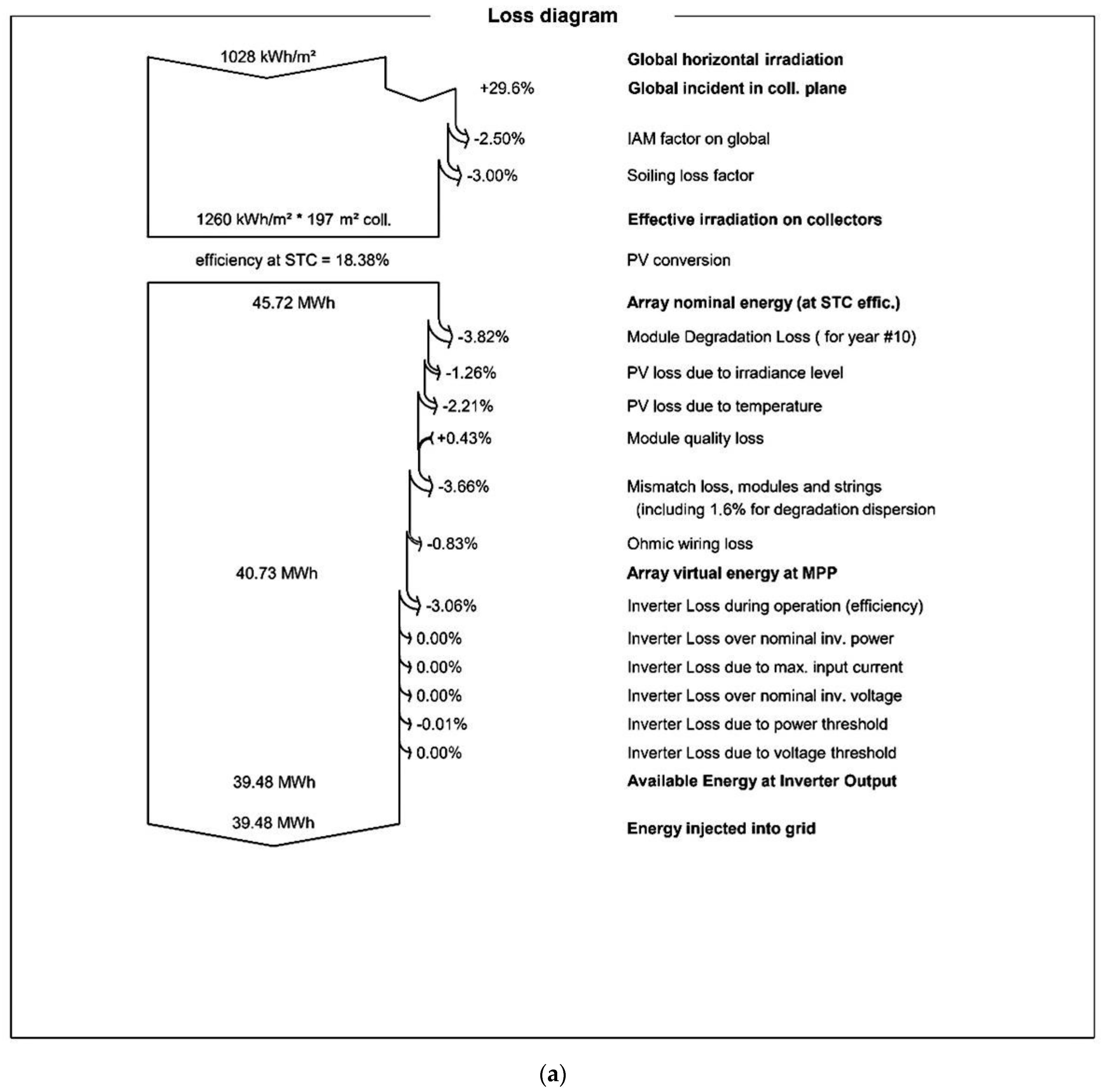 Sustainability 14 03546 g012a
