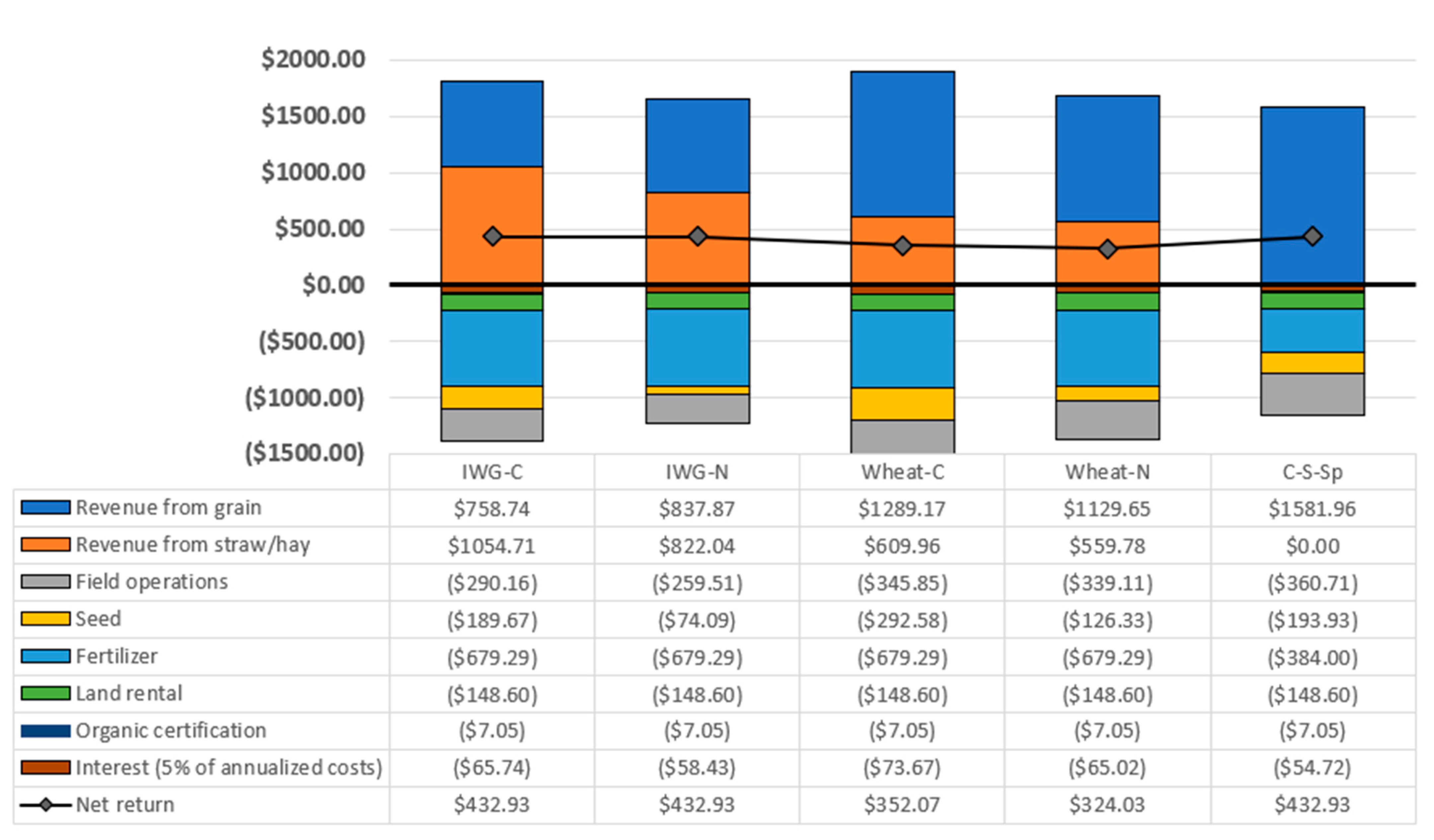 Sustainability 14 03548 g003