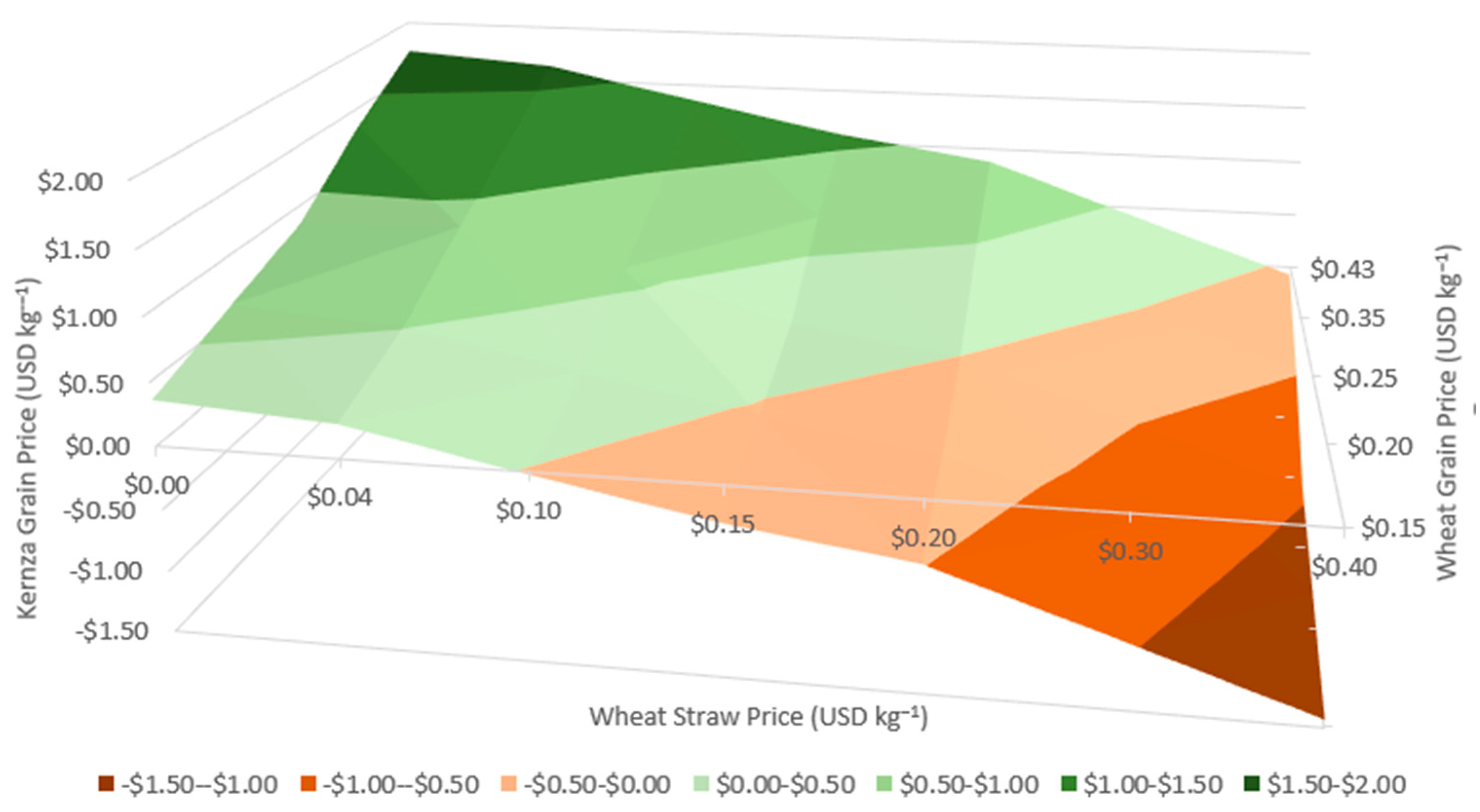 Sustainability 14 03548 g005