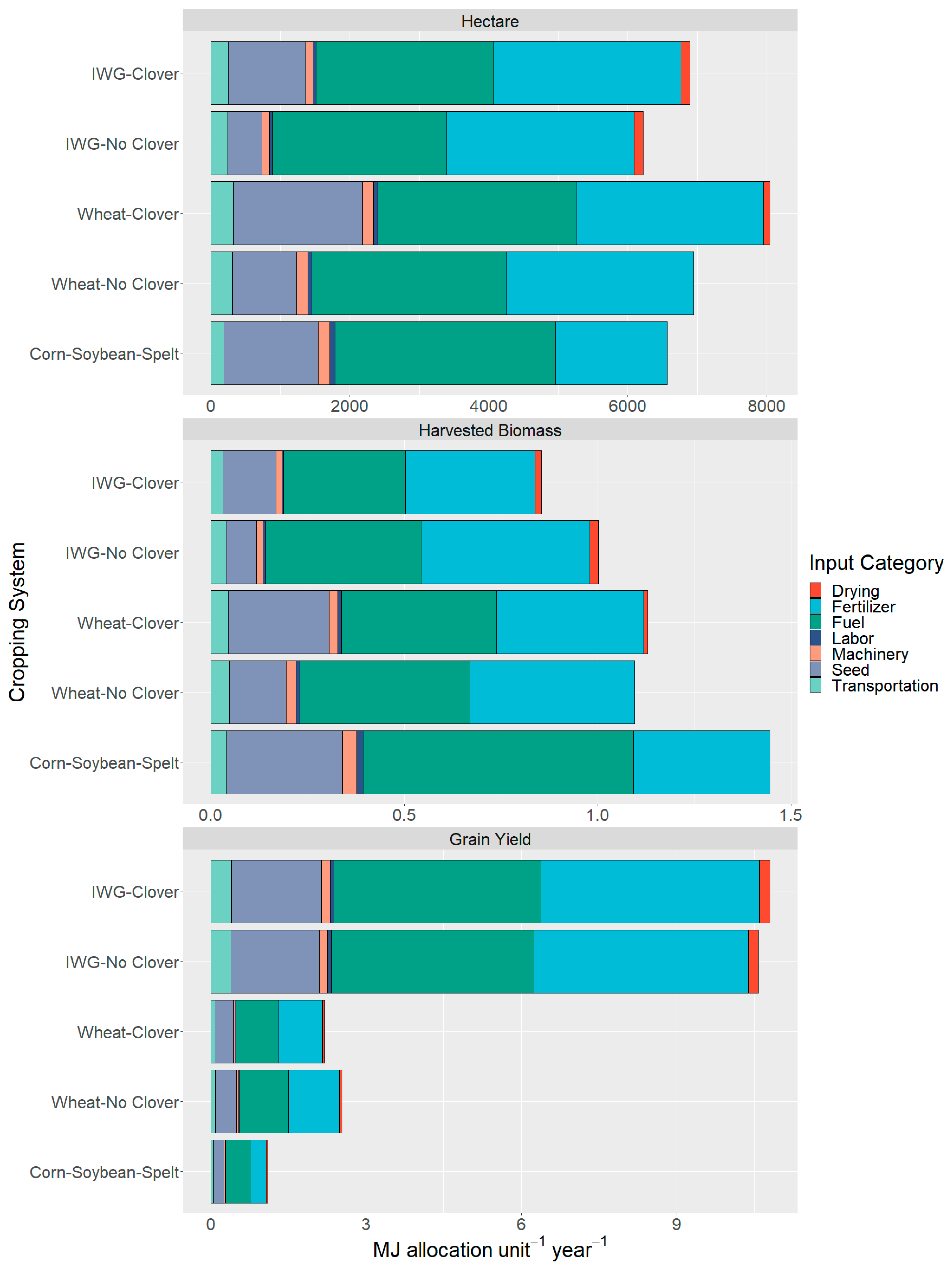 Sustainability 14 03548 g006