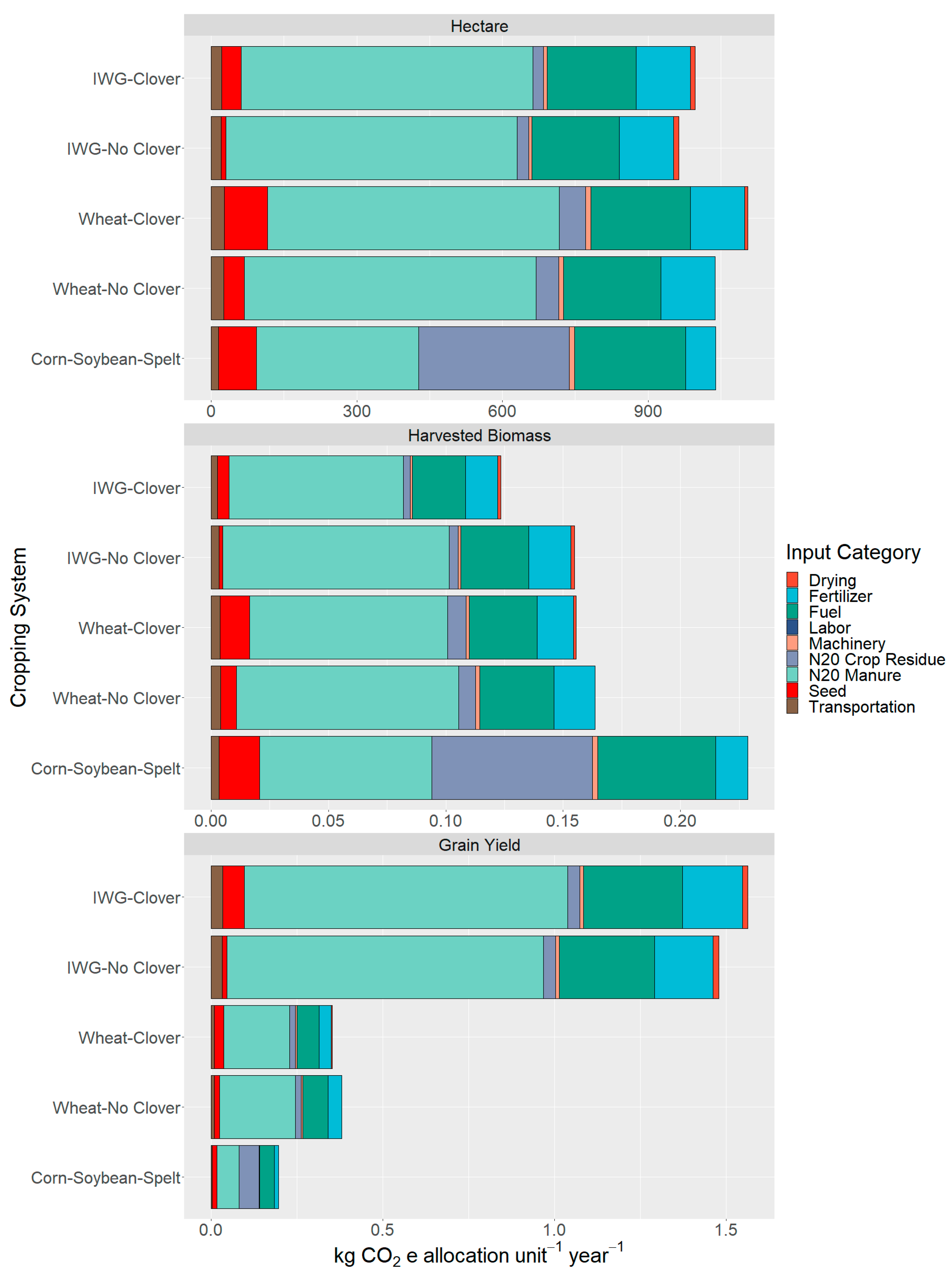 Sustainability 14 03548 g007