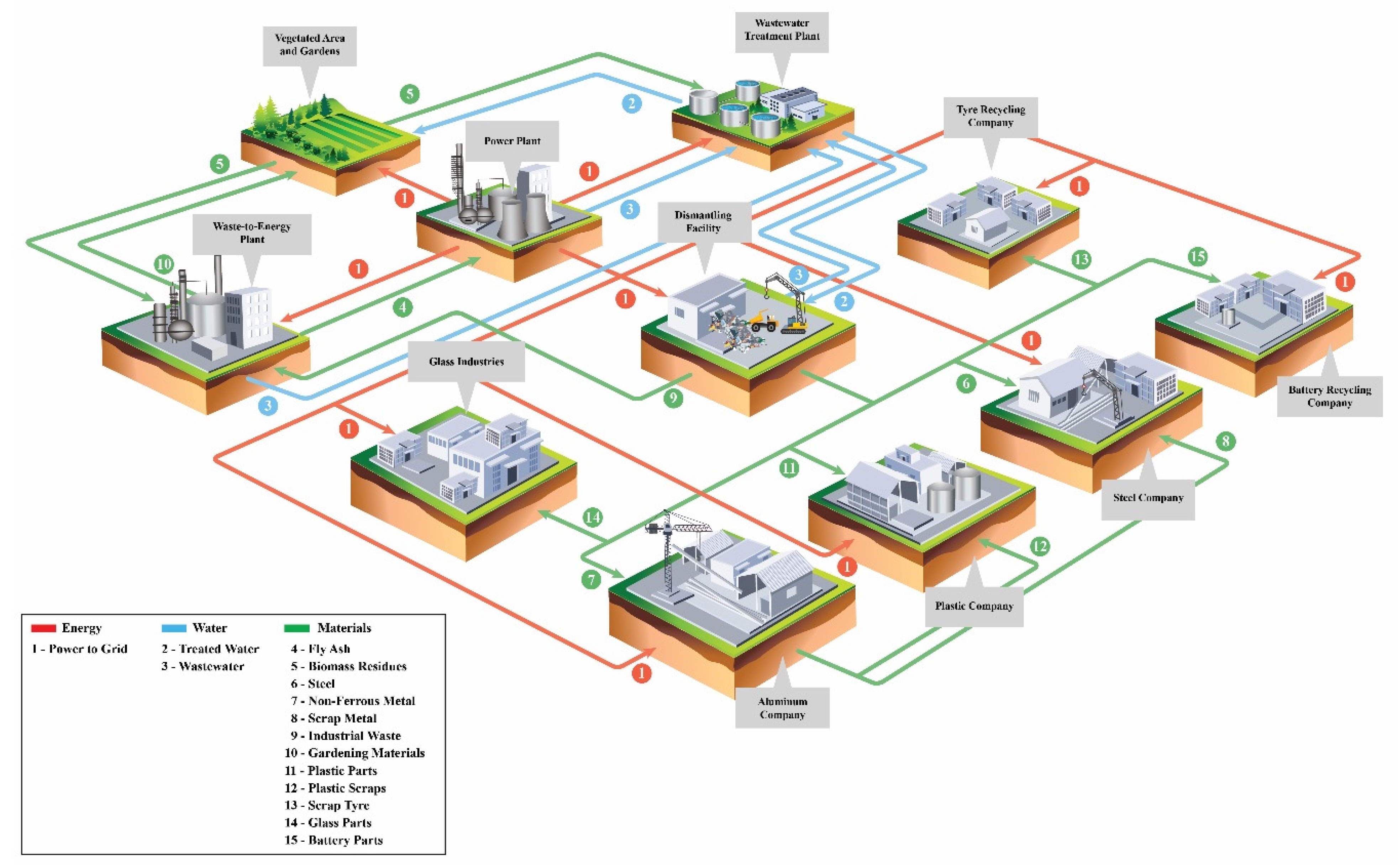 Optimization Model for Sustainable End-of-Life Vehicle