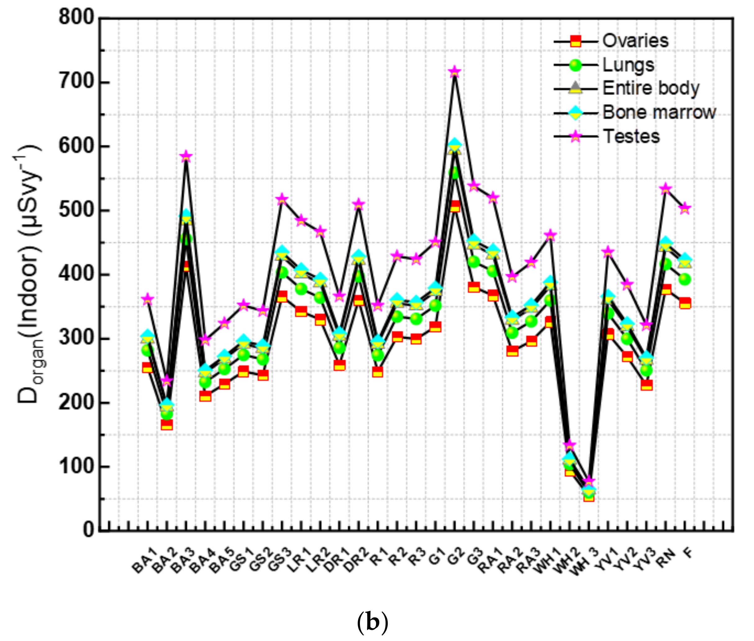 Sustainability 14 03553 g002b