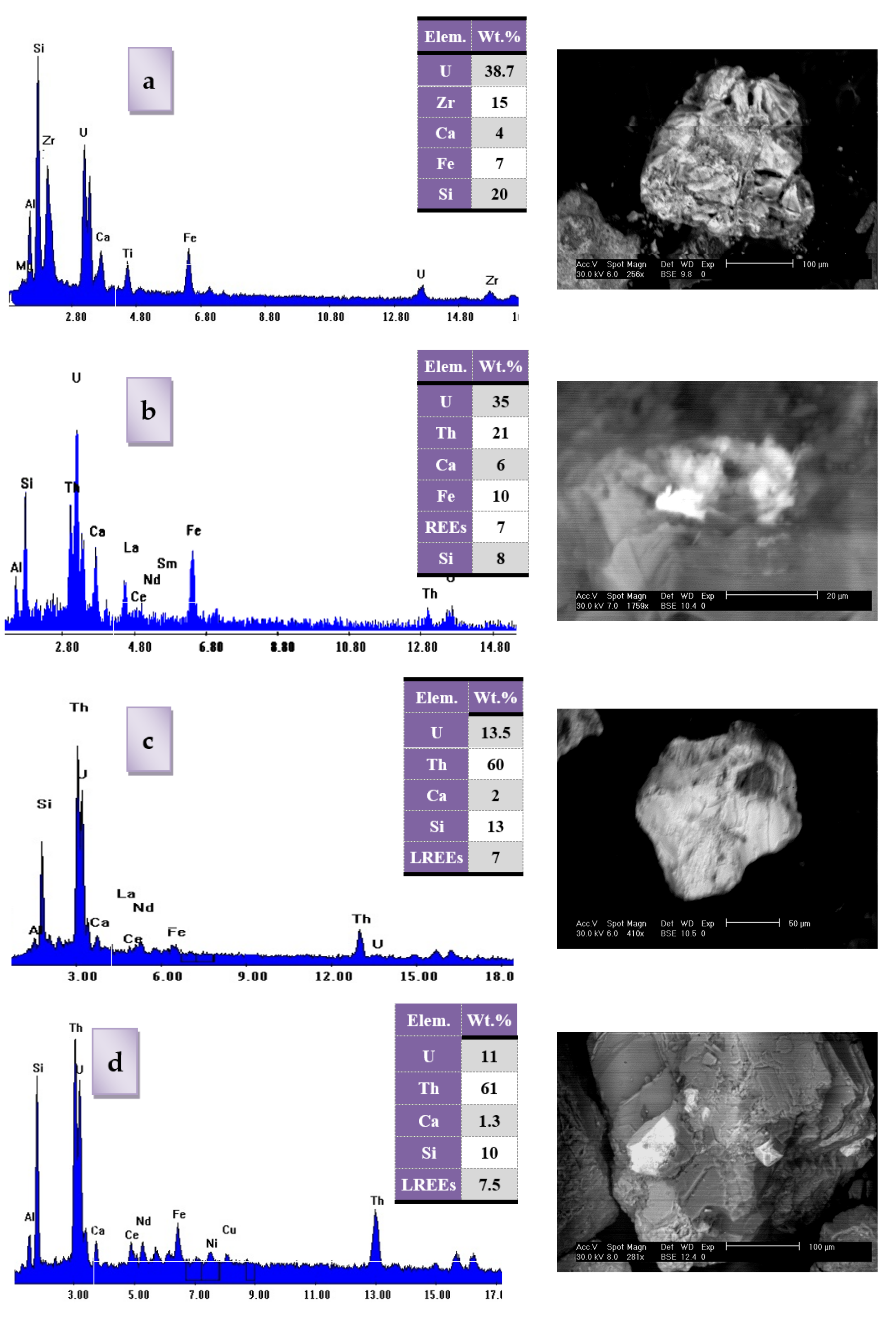 Sustainability 14 03553 g003