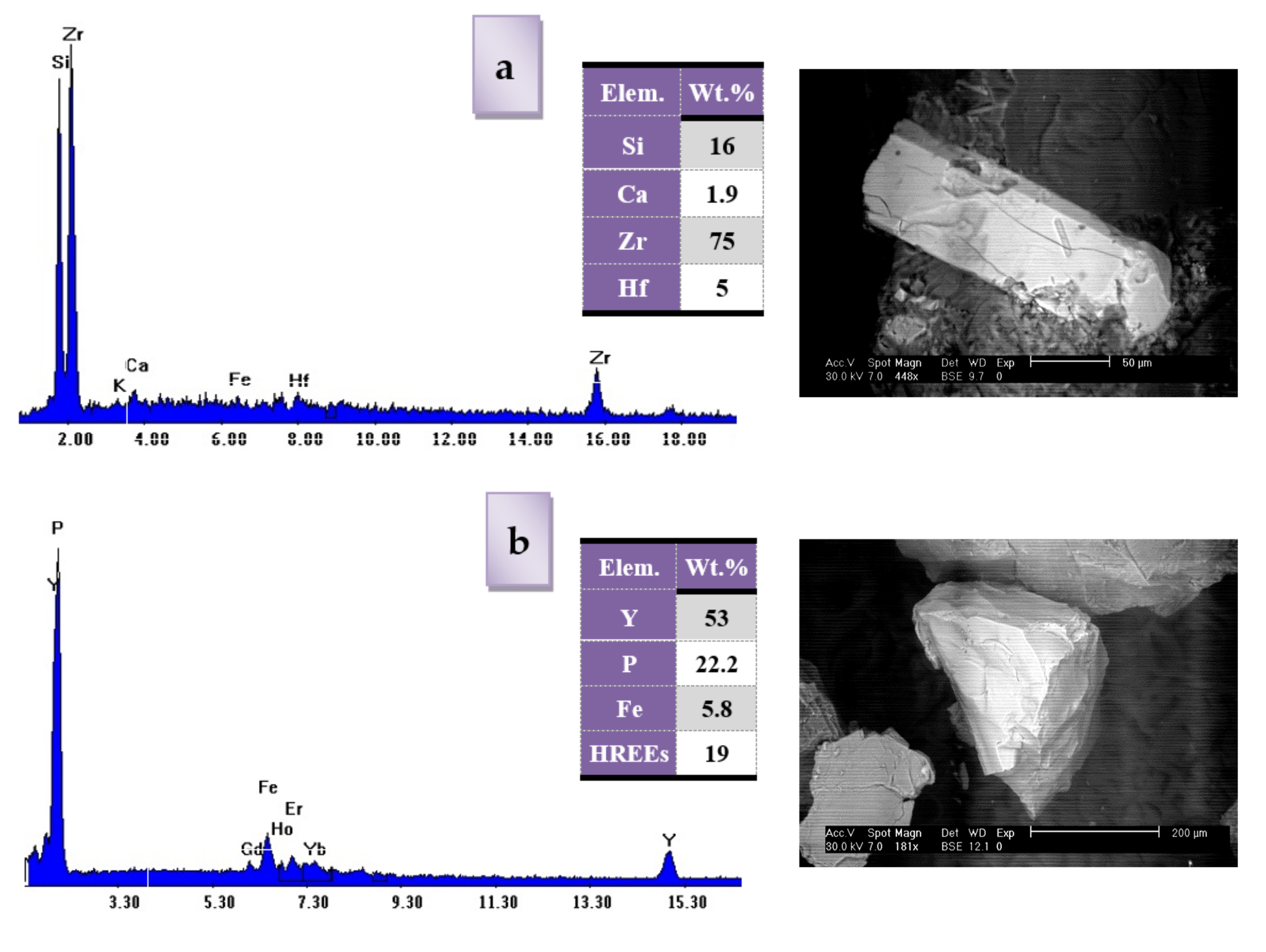 Sustainability 14 03553 g004a