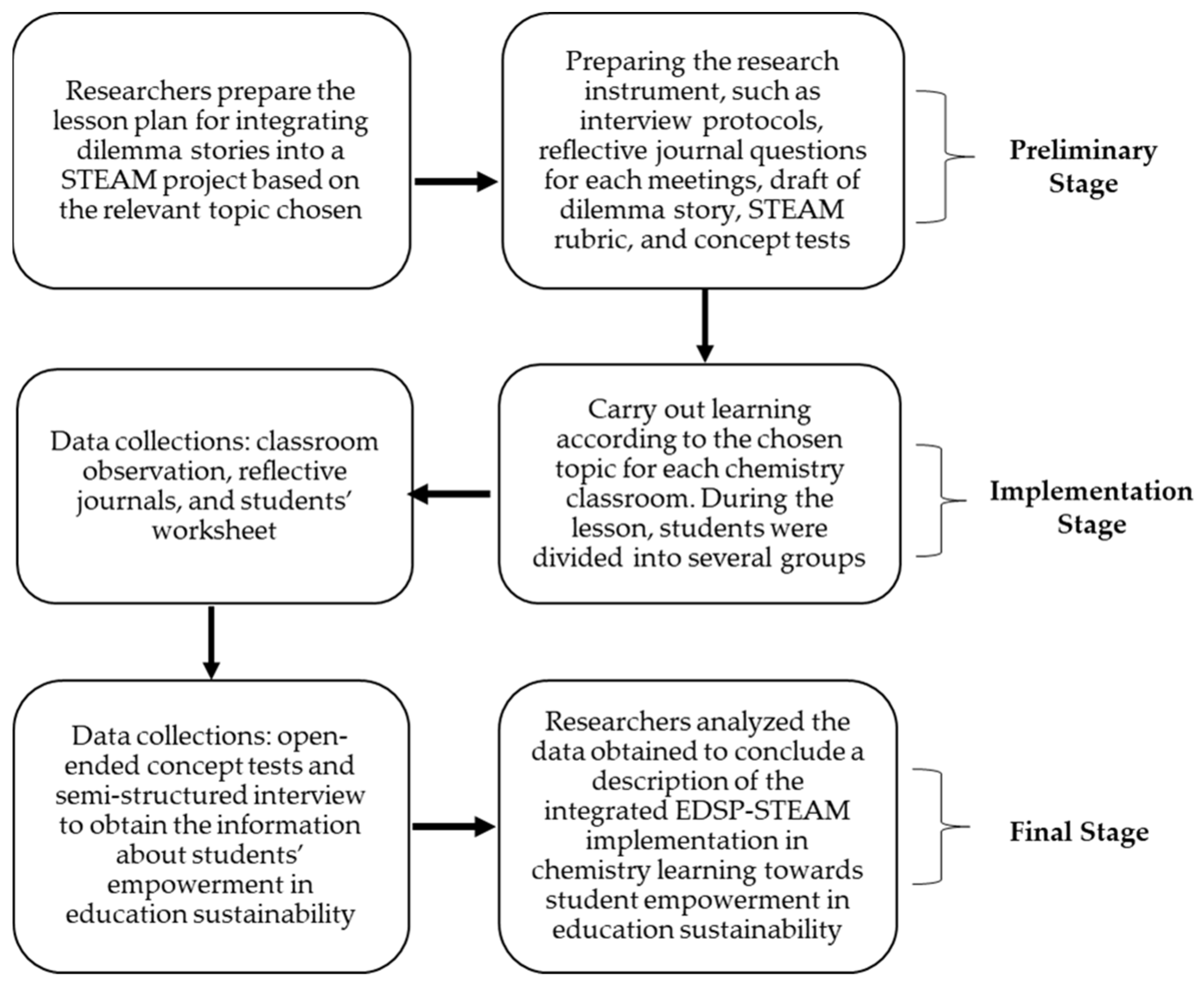 Game-Based Teaching Methodology and Empathy in Ethics Education