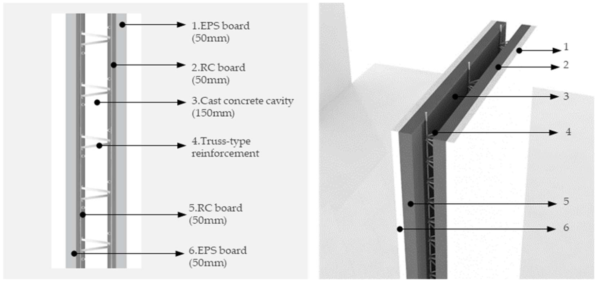 Sustainability 14 03558 g001 550