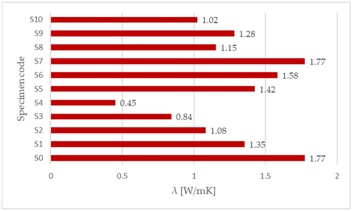 Sustainability 14 03558 g006 550