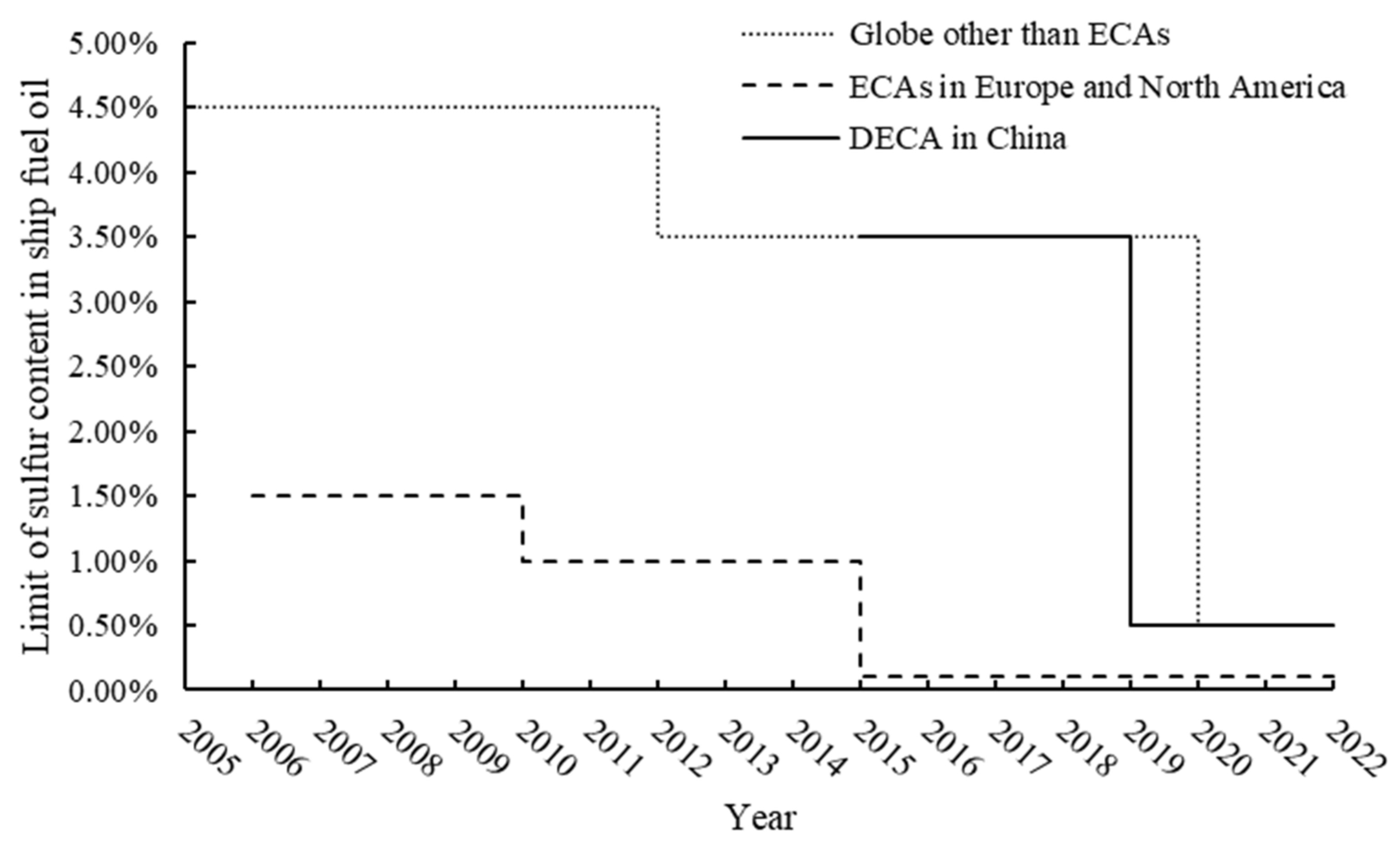 Sustainability 14 03562 g001 550