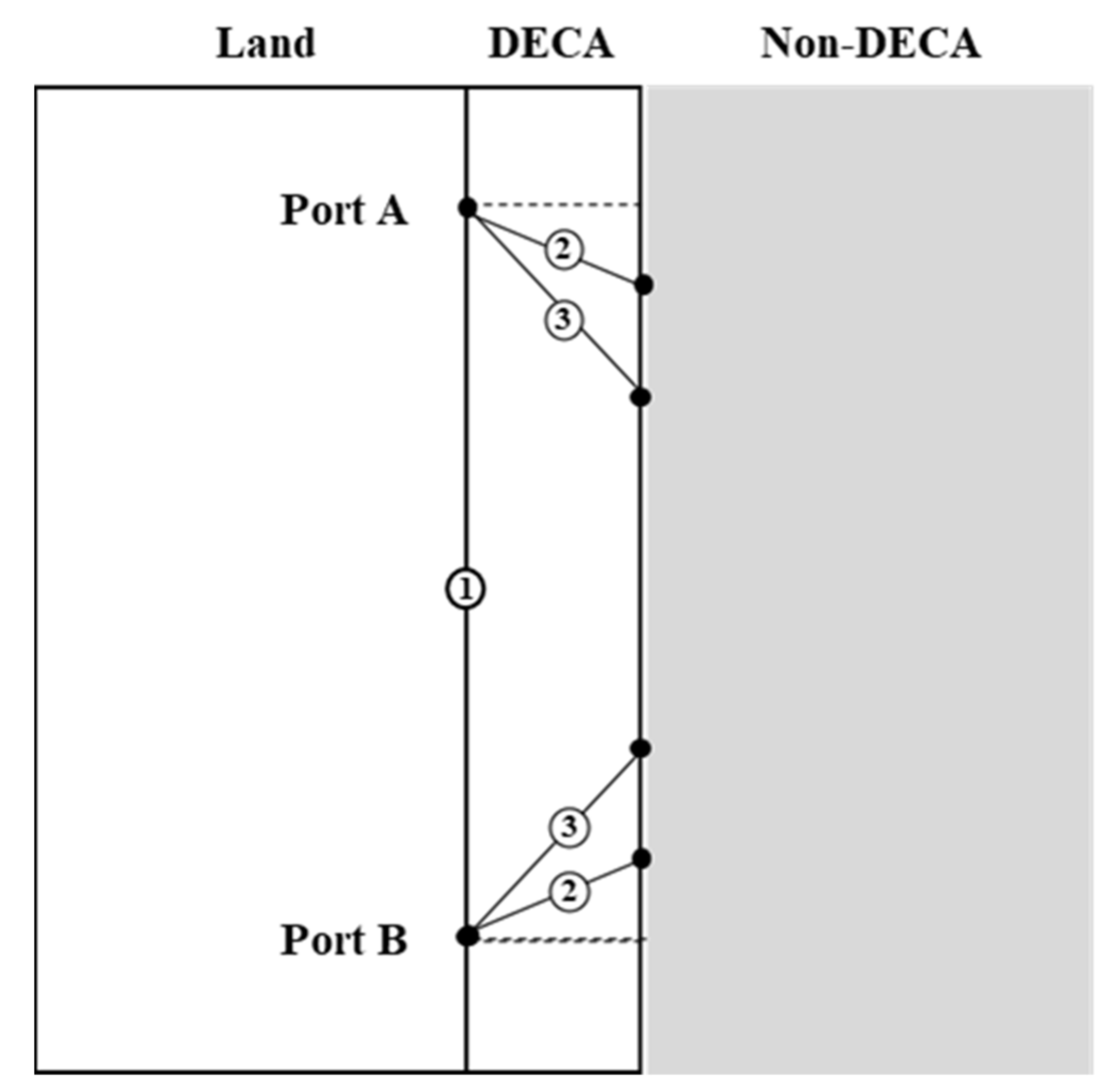 Sustainability 14 03562 g002 550