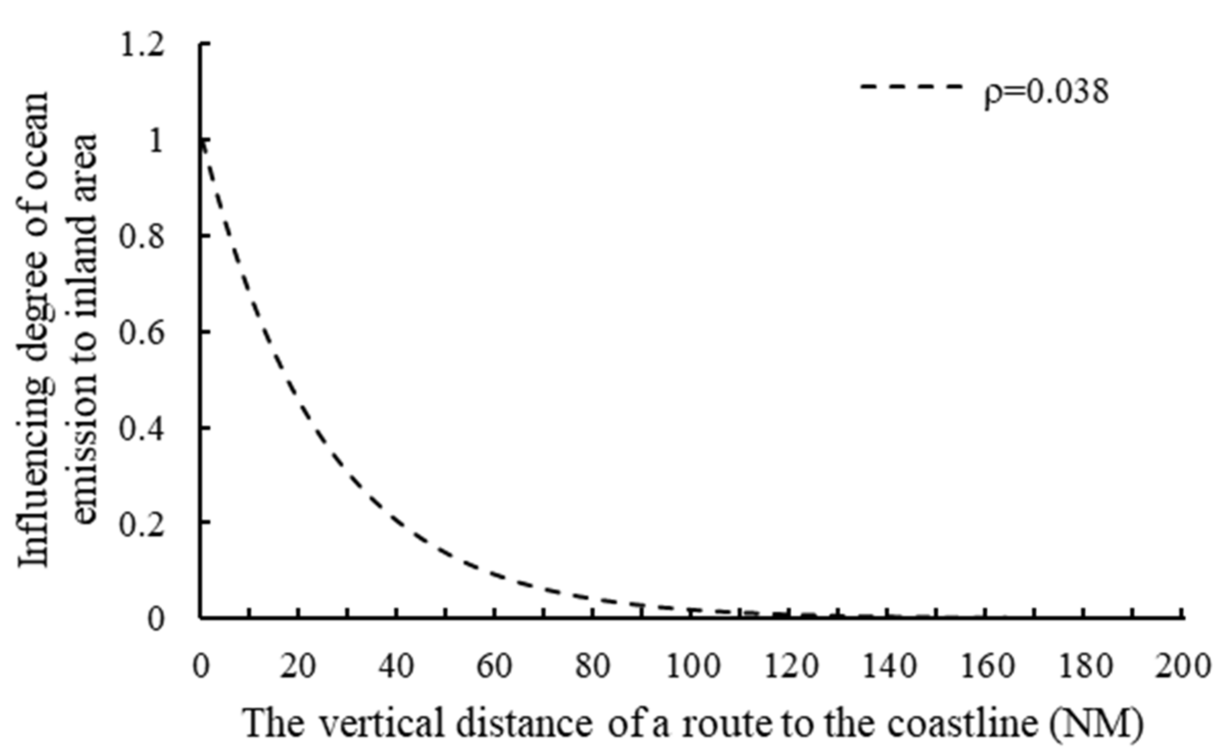 Sustainability 14 03562 g003 550